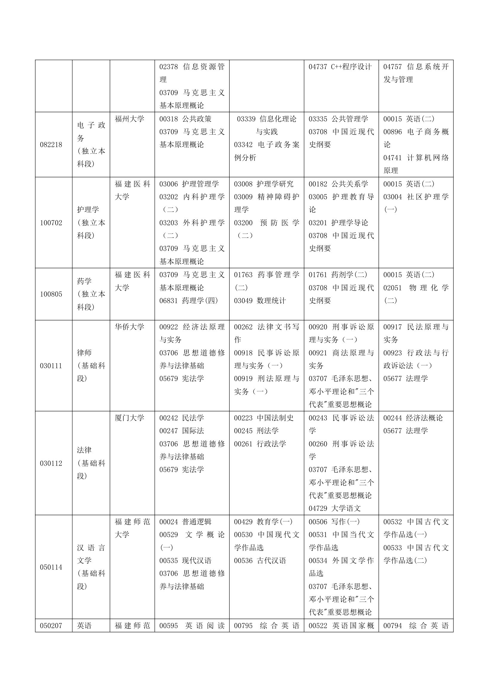 福建省自考面向社会开考专业2014年10月理论课程考试时间安排表第7页