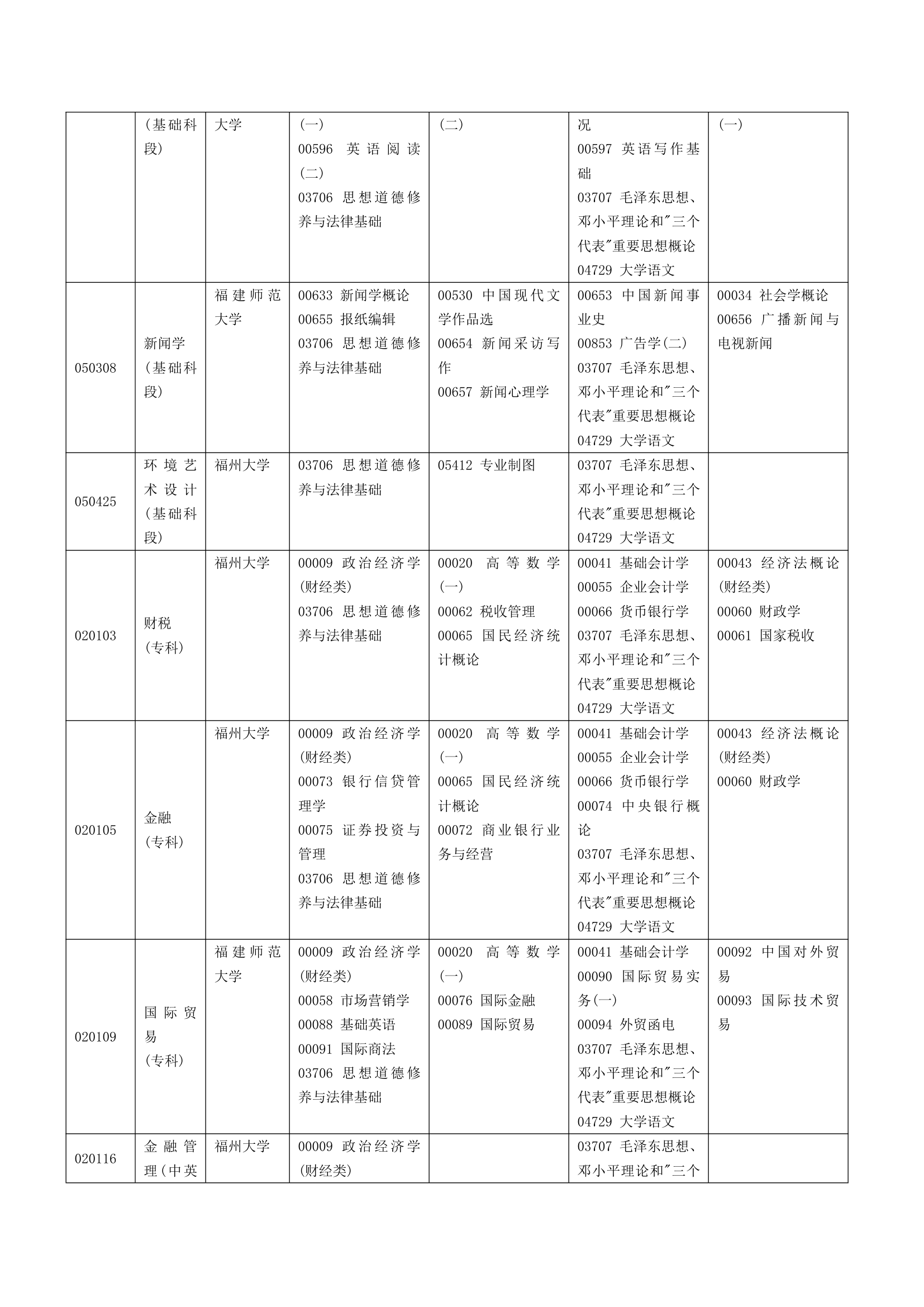 福建省自考面向社会开考专业2014年10月理论课程考试时间安排表第8页