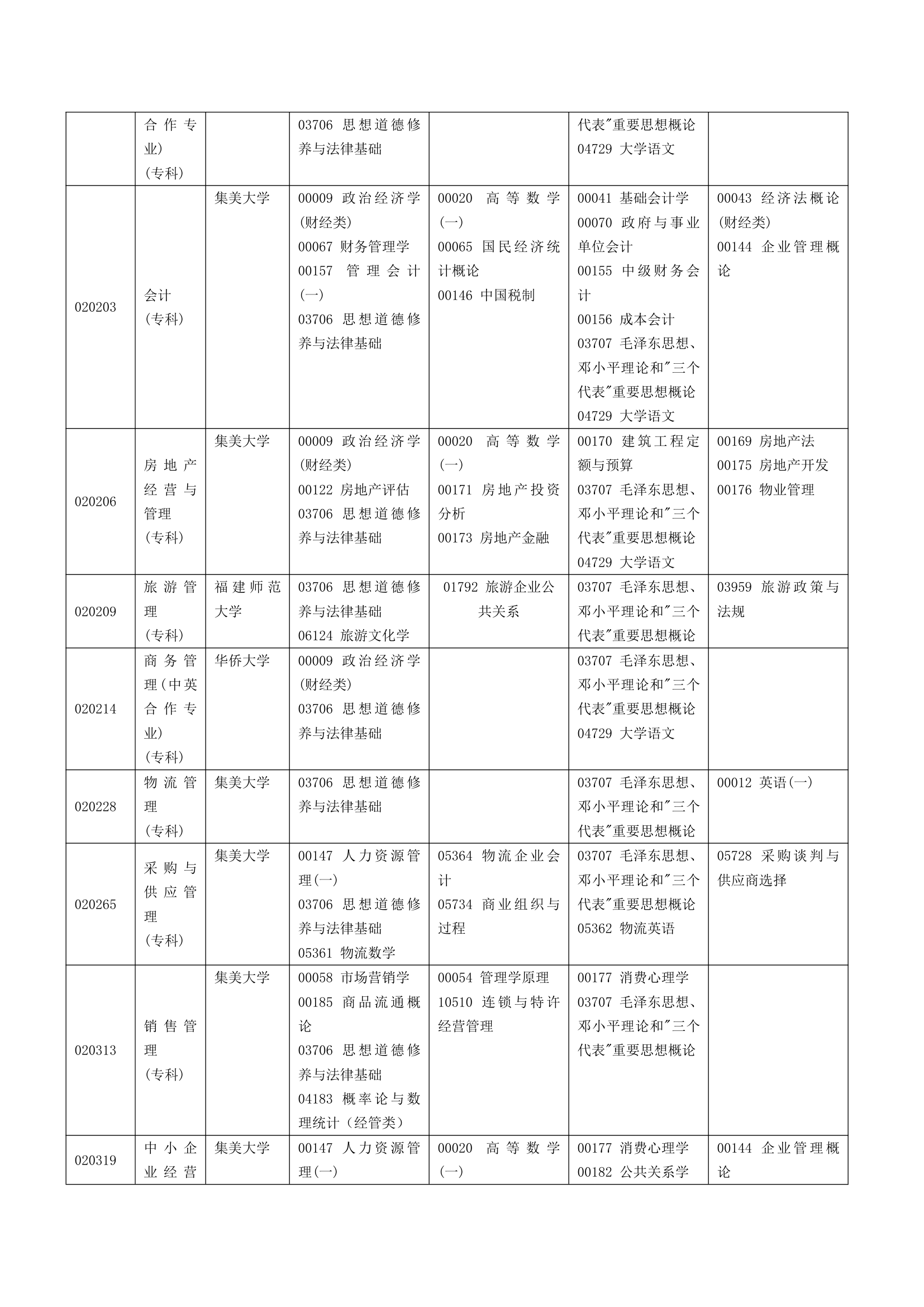 福建省自考面向社会开考专业2014年10月理论课程考试时间安排表第9页