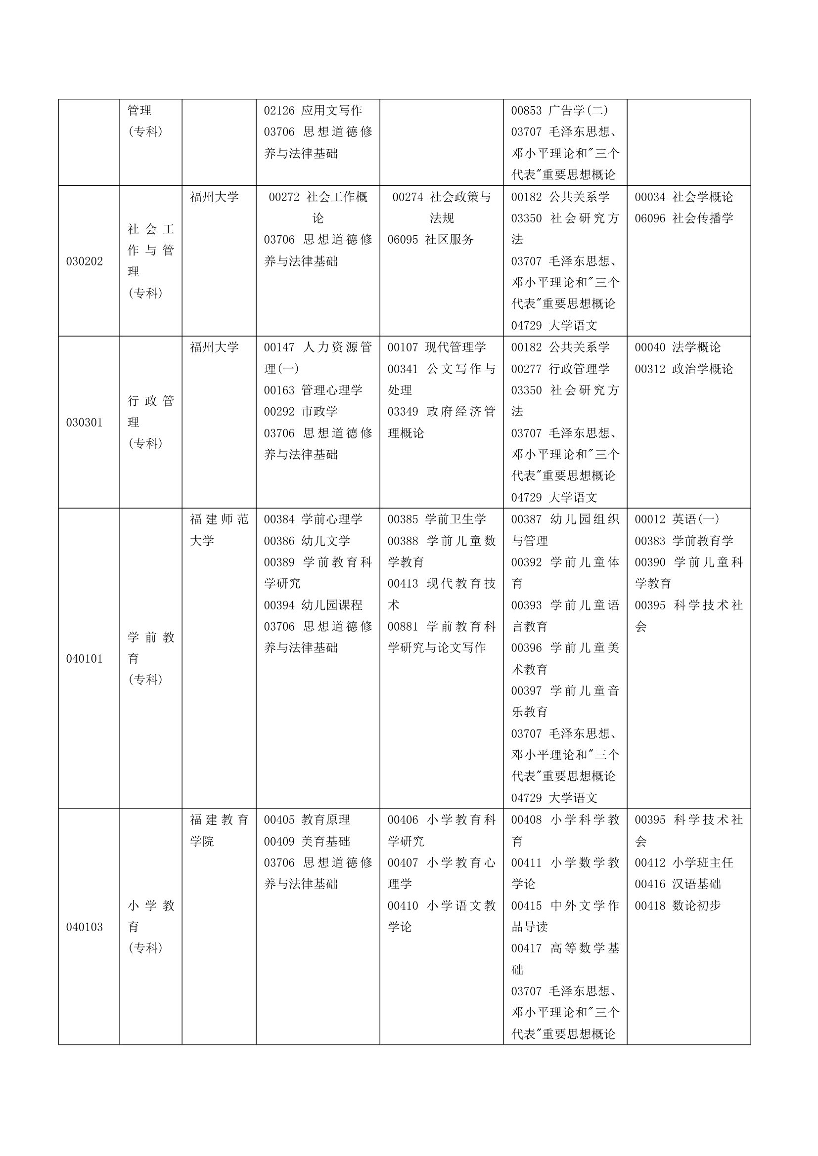 福建省自考面向社会开考专业2014年10月理论课程考试时间安排表第10页