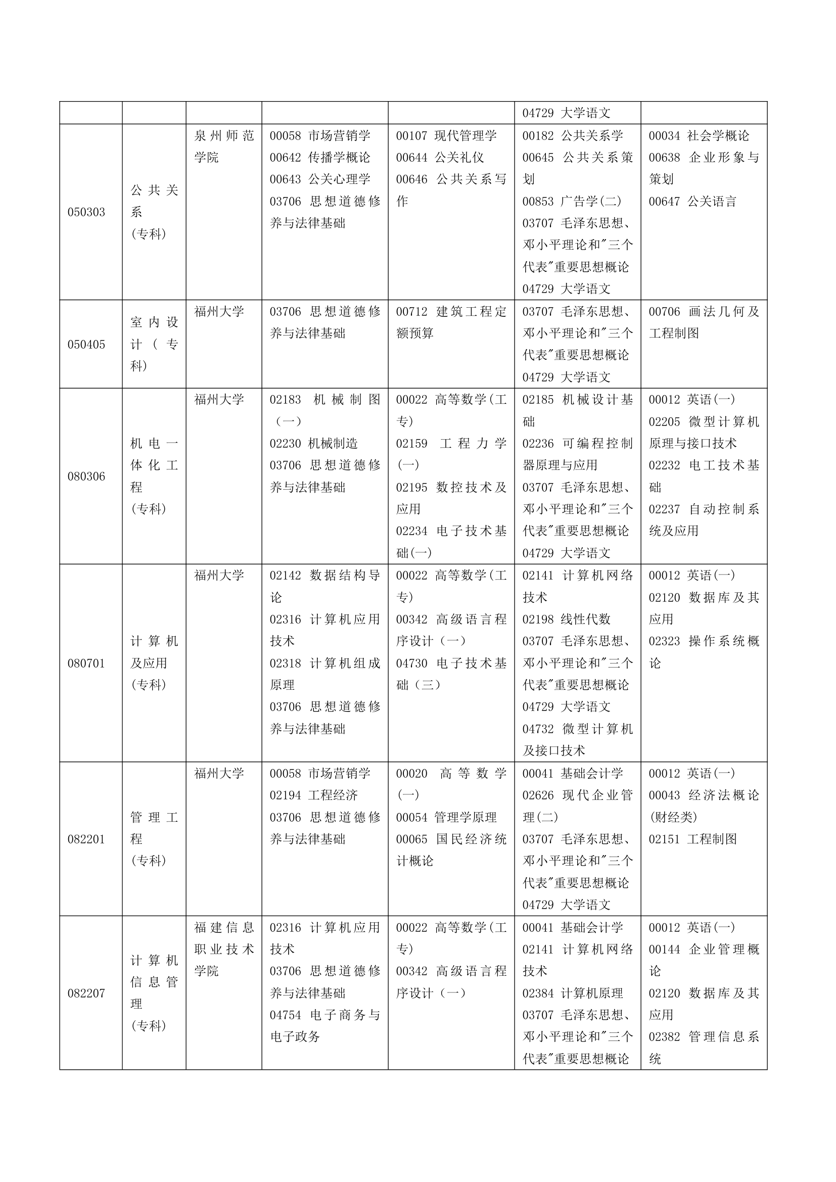 福建省自考面向社会开考专业2014年10月理论课程考试时间安排表第11页