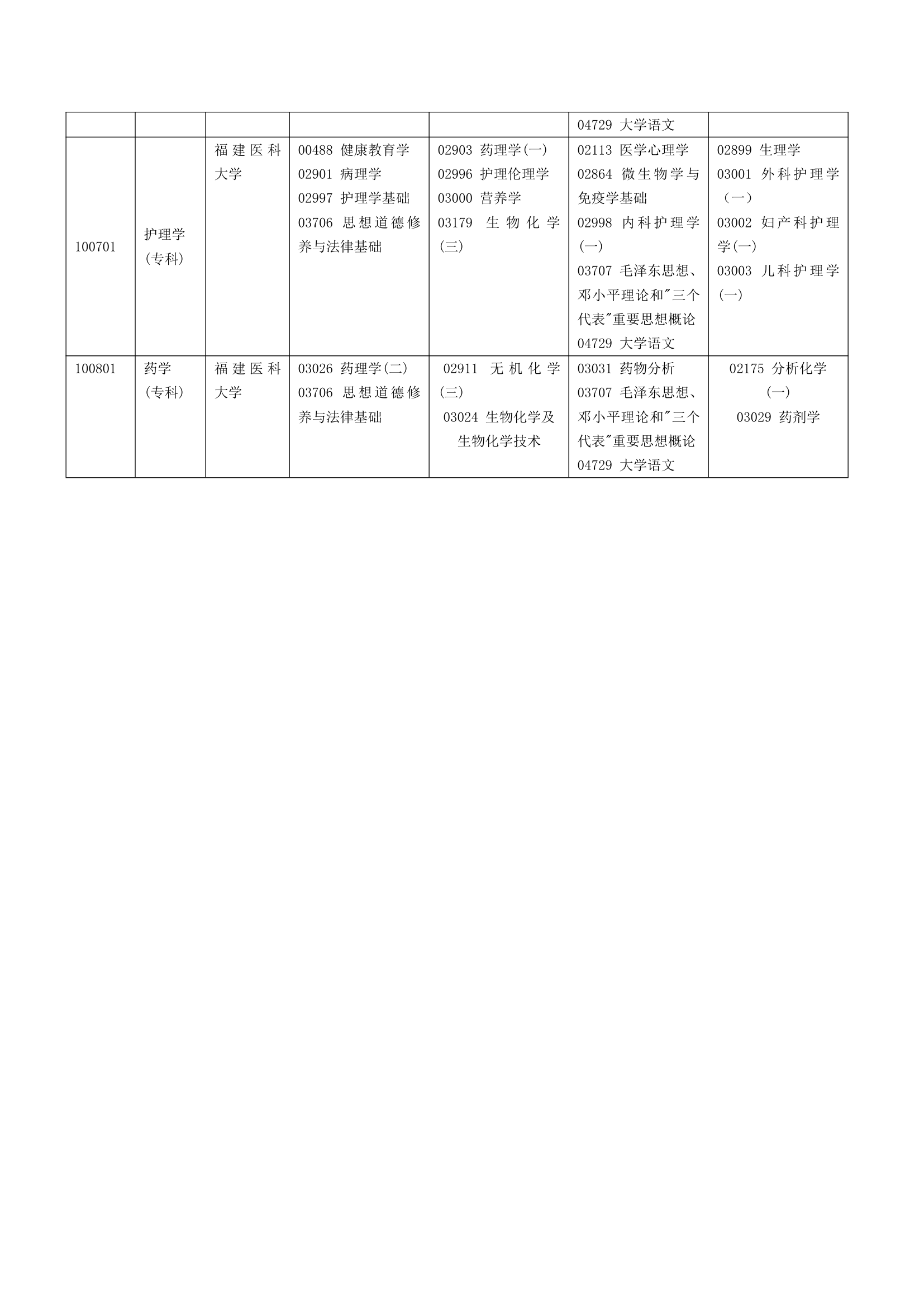 福建省自考面向社会开考专业2014年10月理论课程考试时间安排表第12页