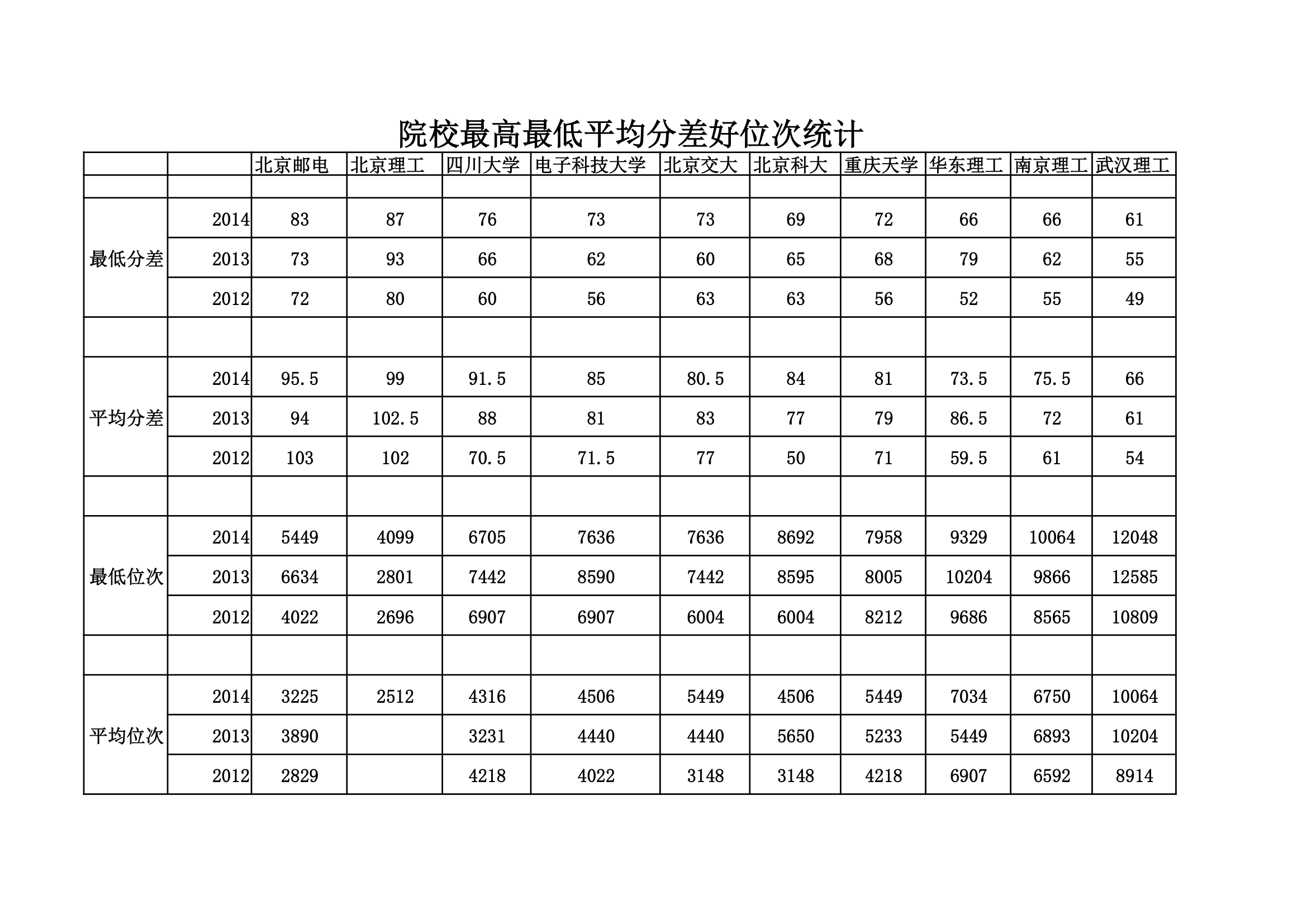 高考志愿报考分差位次分析第1页