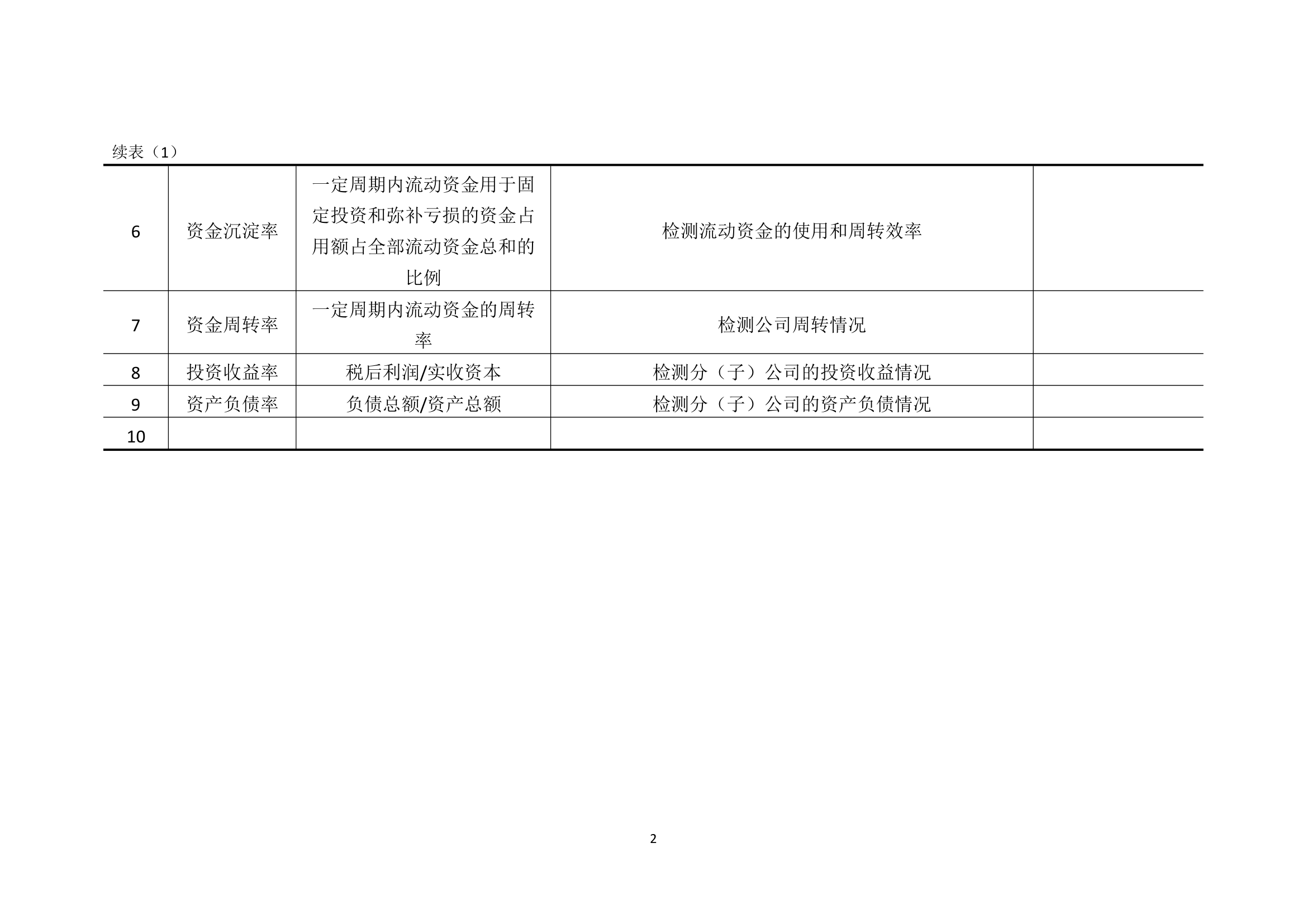 KPI-1.财务会计指标.doc第2页