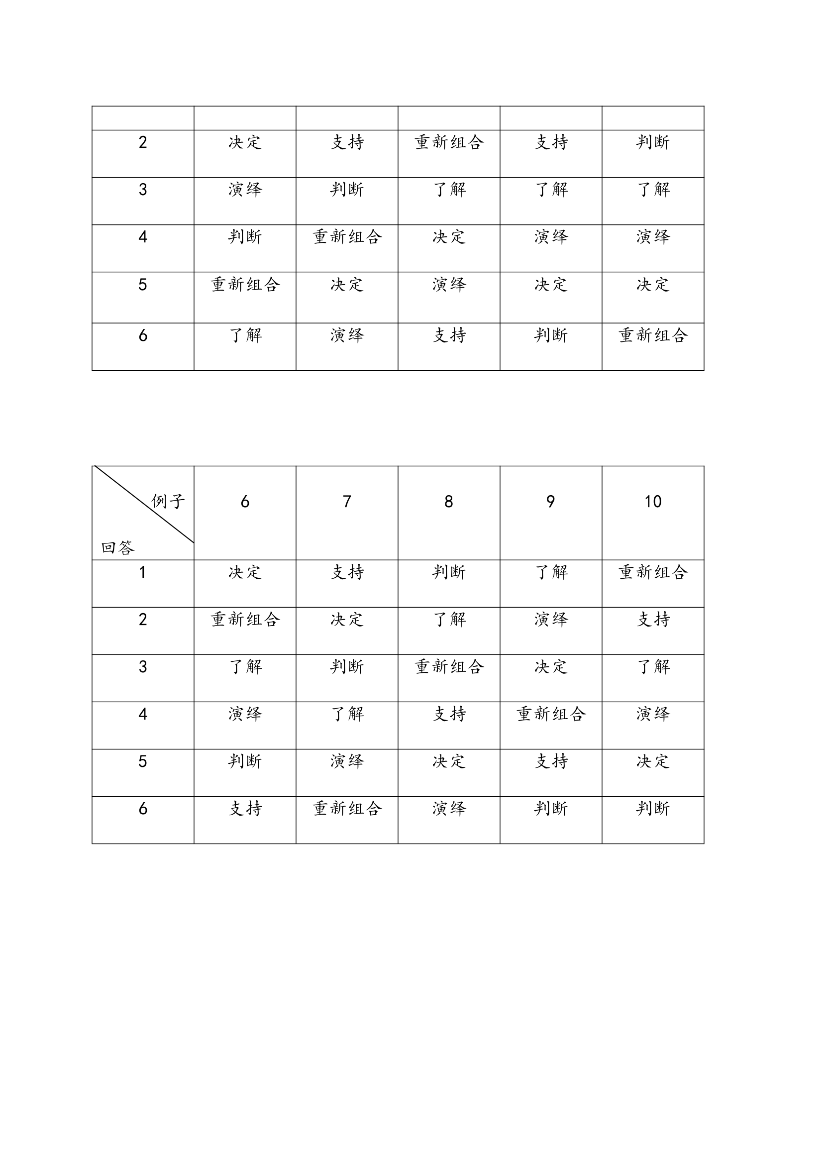 职场提升-极积倾听和信息获取.doc第13页