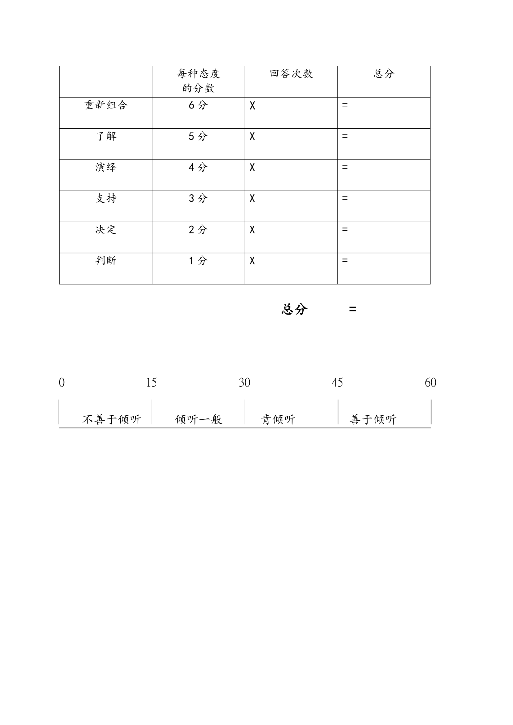 职场提升-极积倾听和信息获取.doc第15页