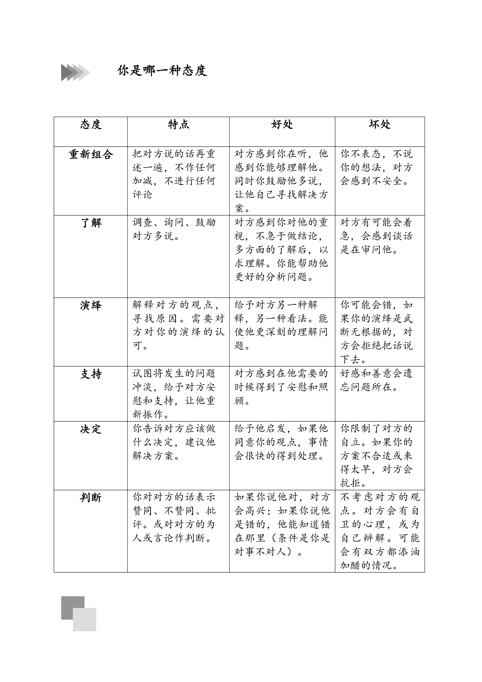 职场提升-极积倾听和信息获取.doc第16页