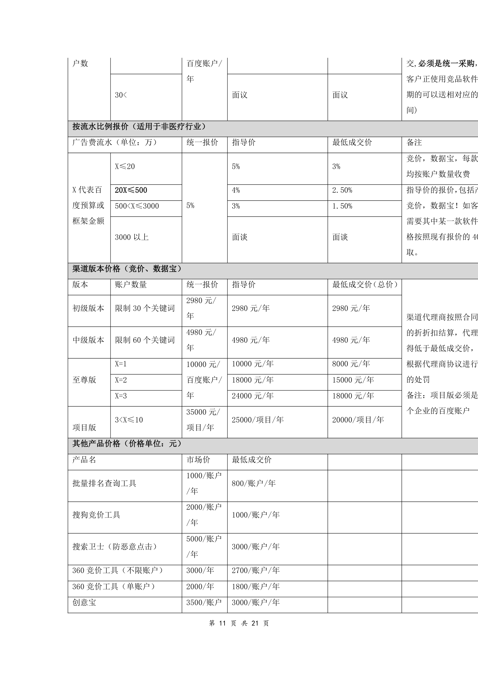 软件渠道代理协议（附件完整版范本）.doc第11页