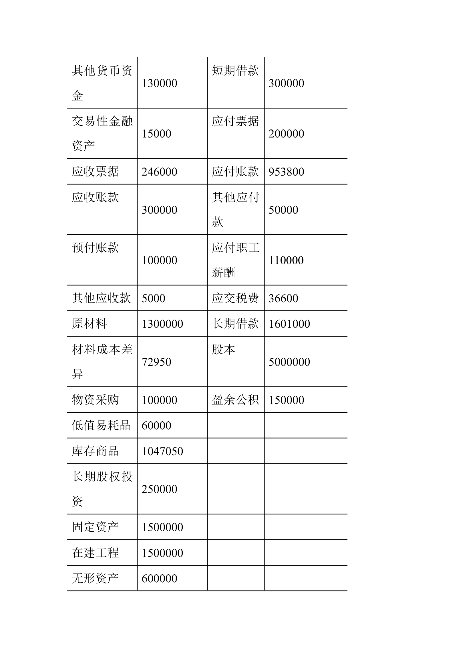 公司的财务报表编制.docx第2页