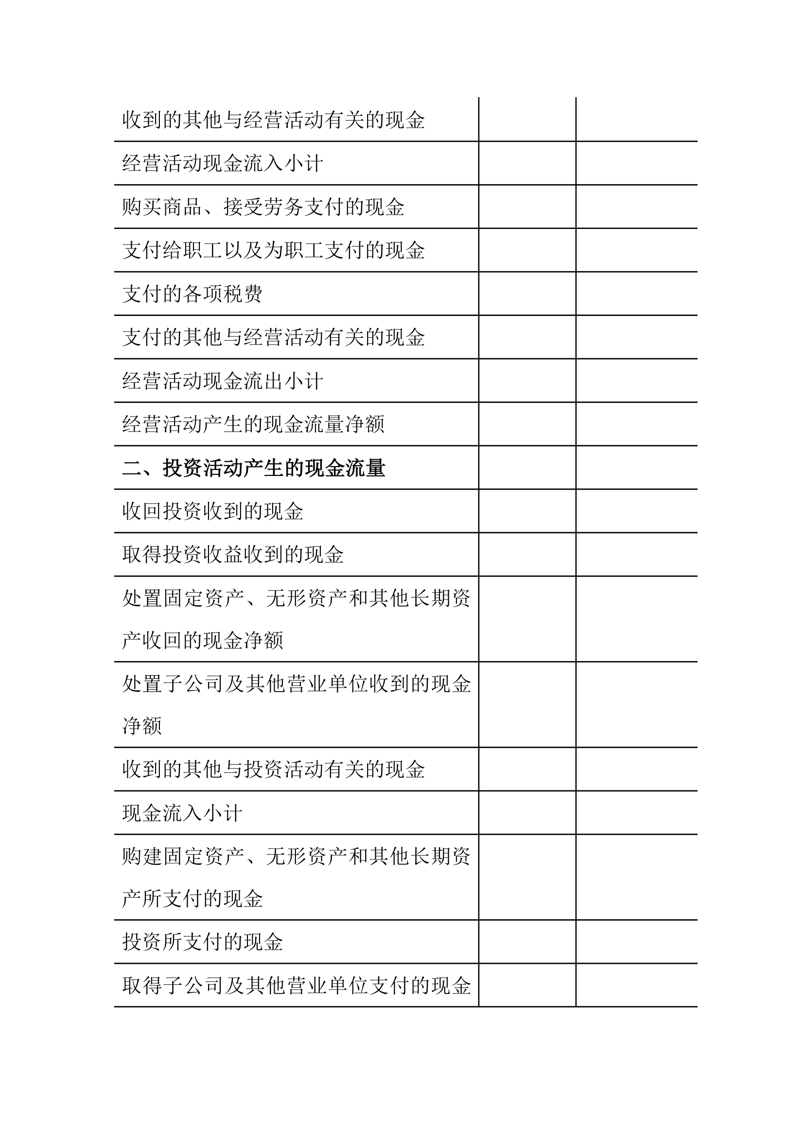 公司的财务报表编制.docx第11页