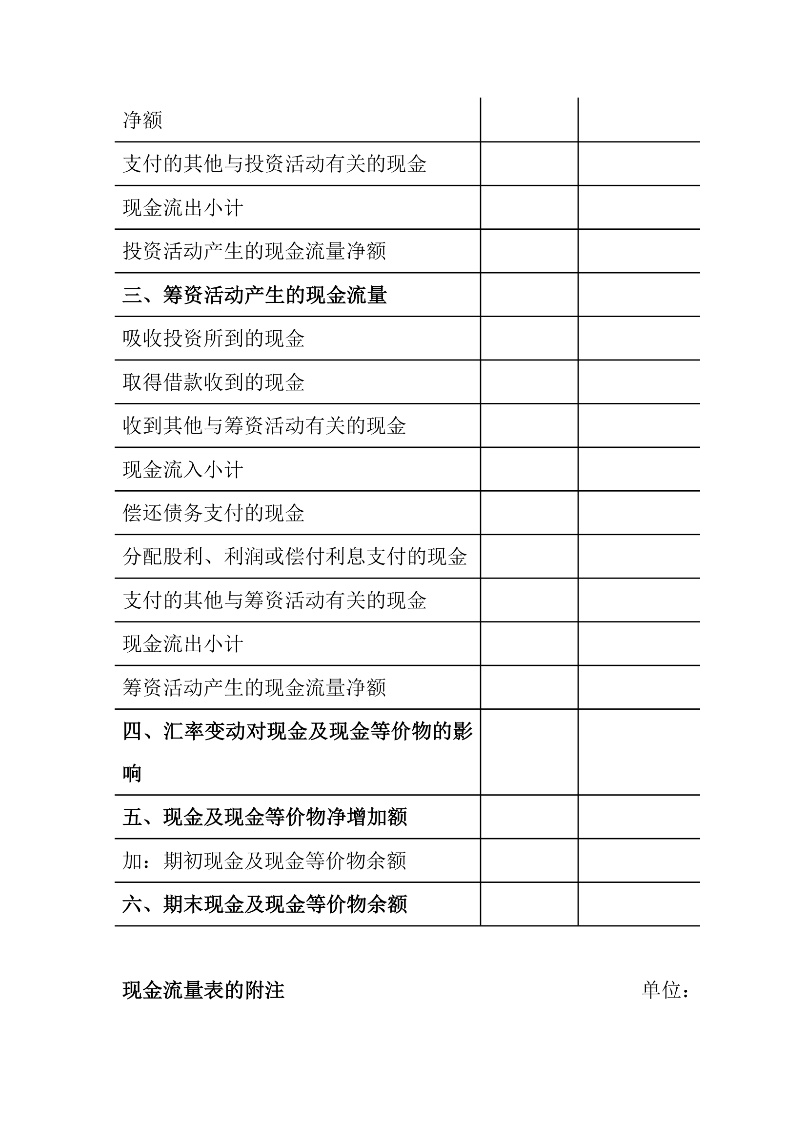 公司的财务报表编制.docx第12页