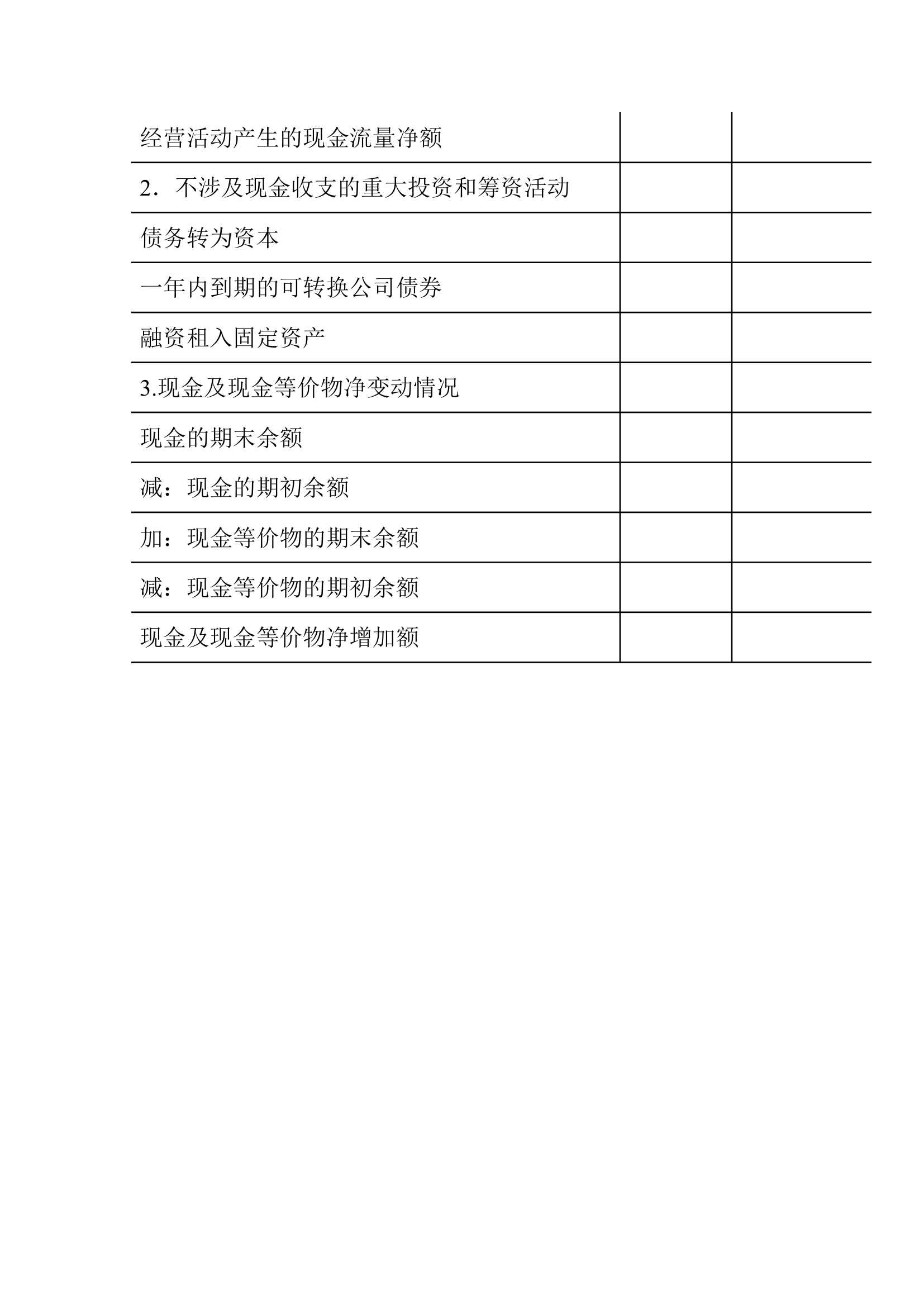 公司的财务报表编制.docx第14页