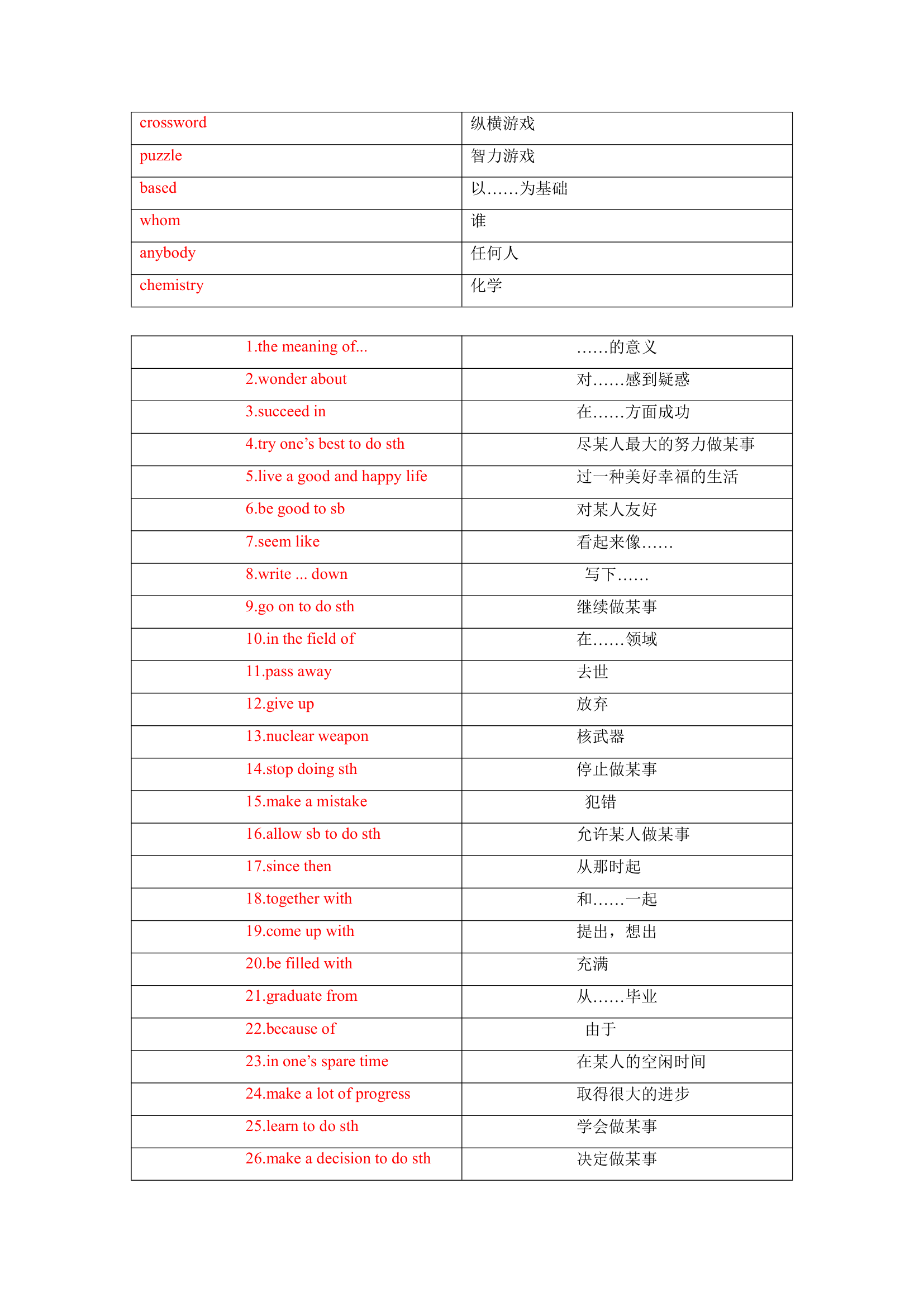 冀教版九年级上册Unit 2 Great People单词、词组默写清单（含答案）.doc第8页