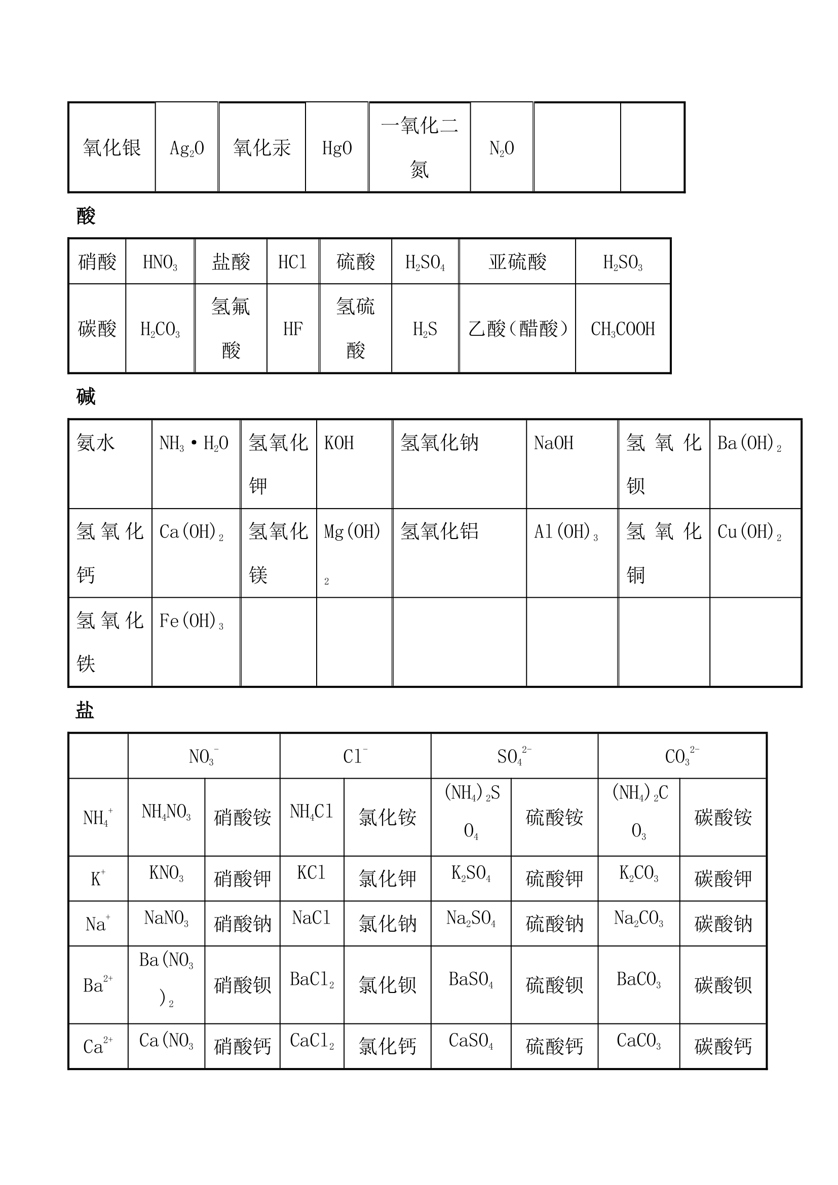 初中化学重难点知识点总结.docx第2页