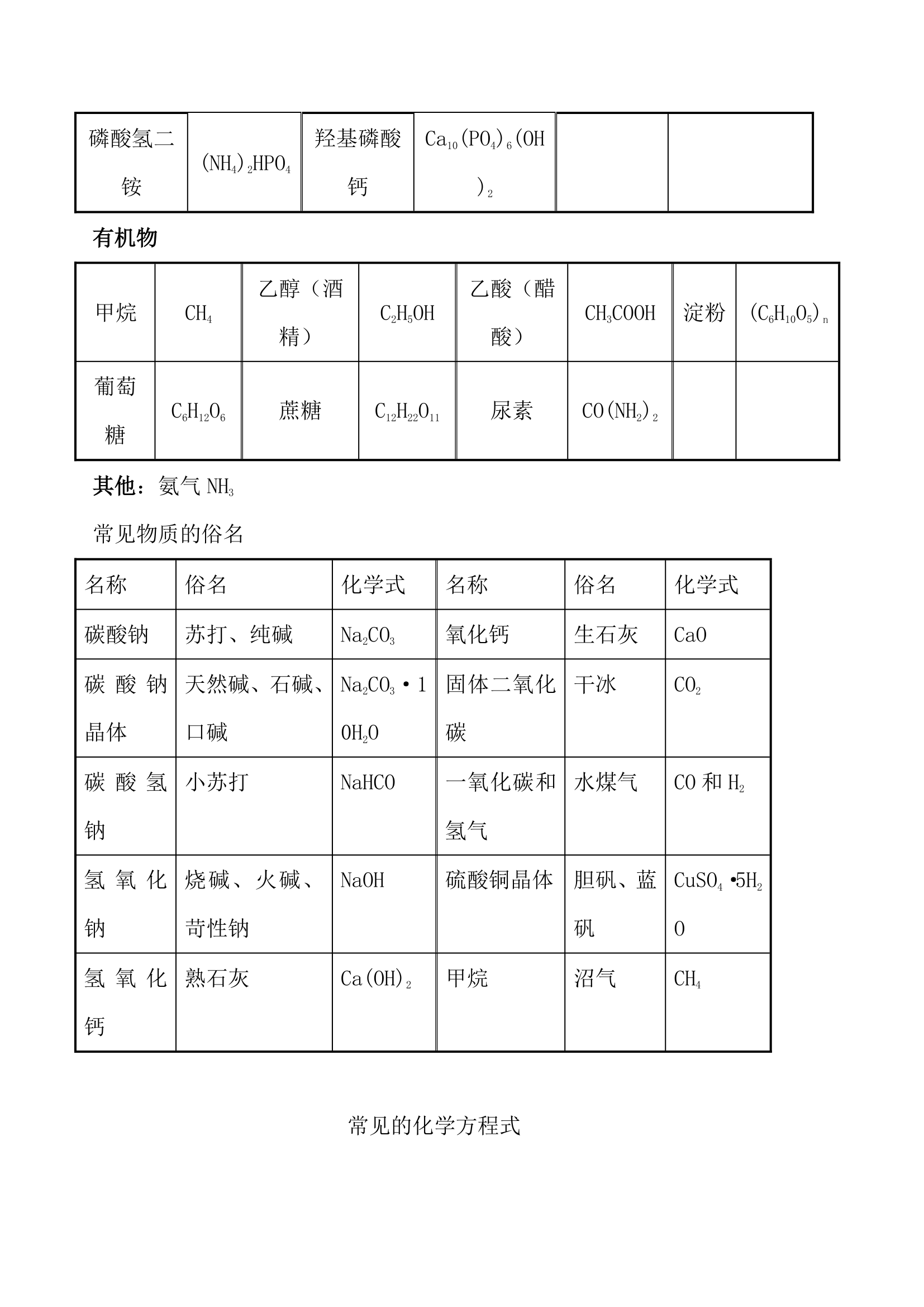 初中化学重难点知识点总结.docx第4页