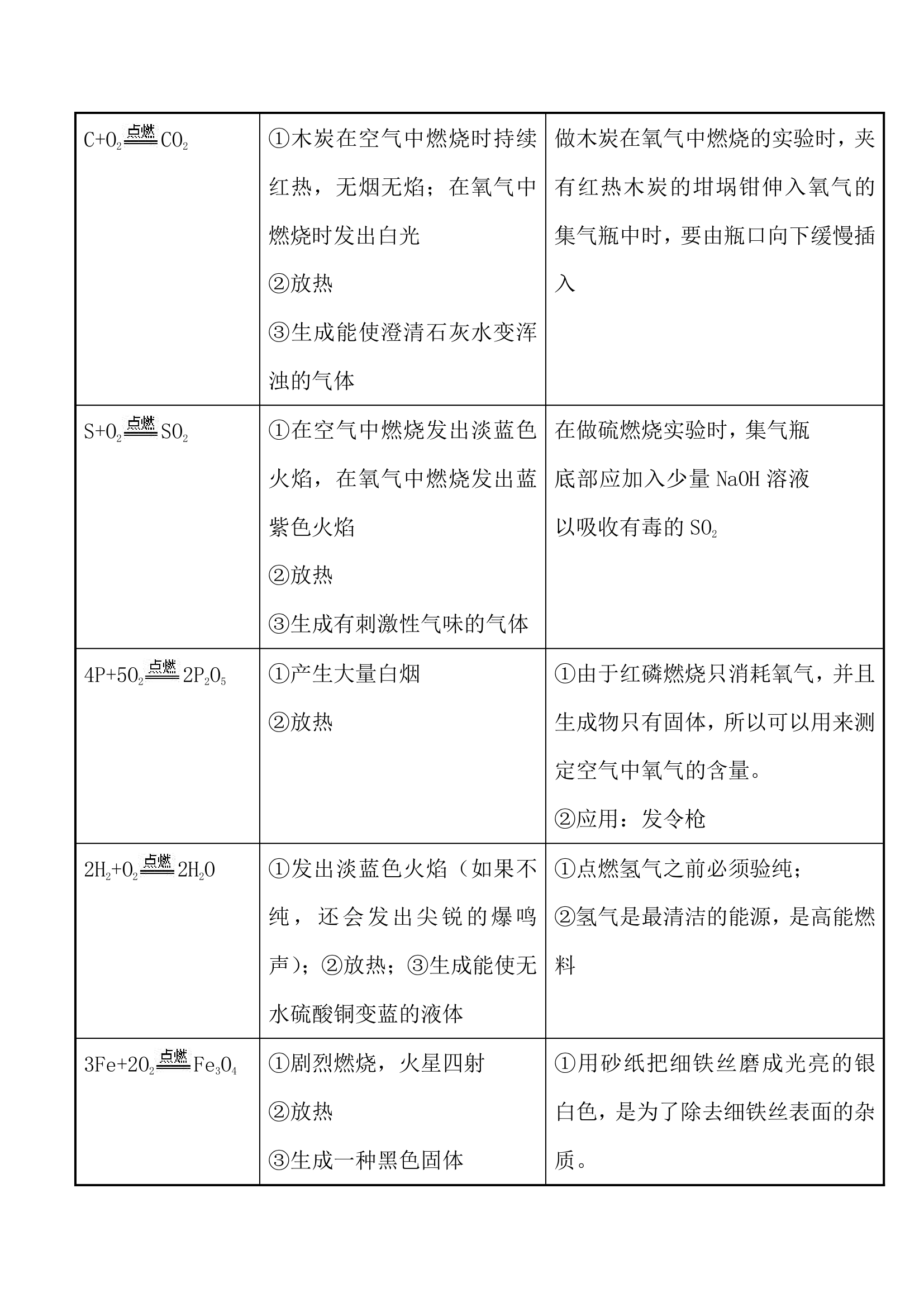 初中化学重难点知识点总结.docx第11页