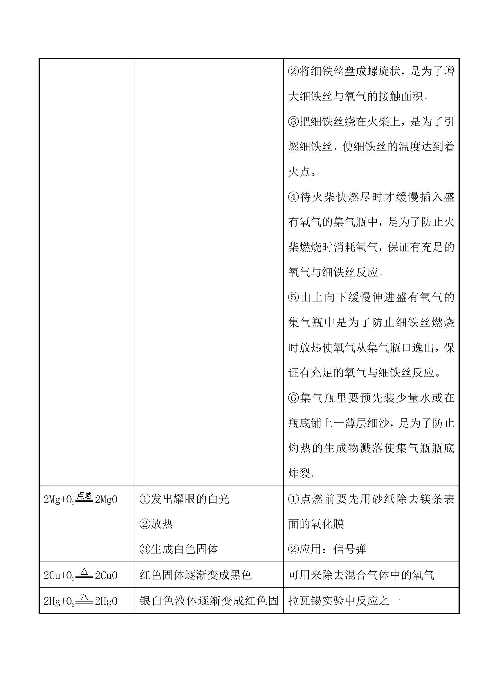 初中化学重难点知识点总结.docx第12页