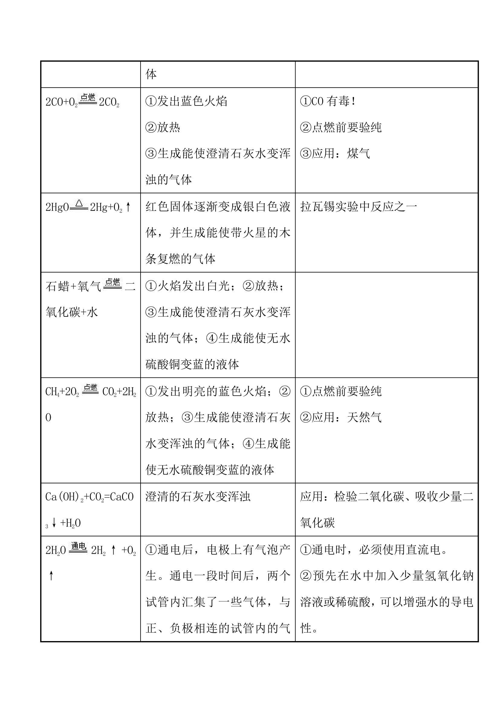 初中化学重难点知识点总结.docx第13页