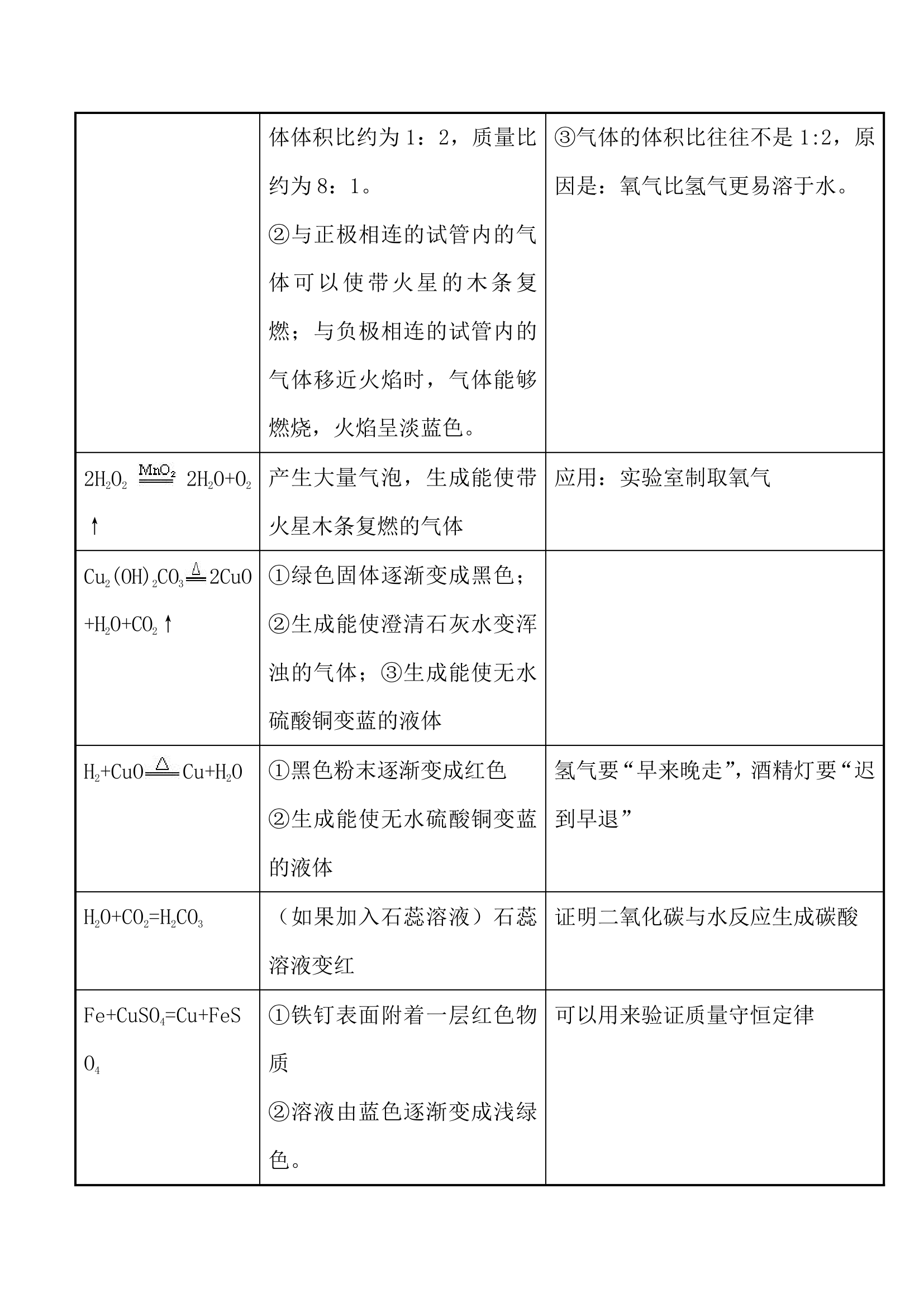 初中化学重难点知识点总结.docx第14页