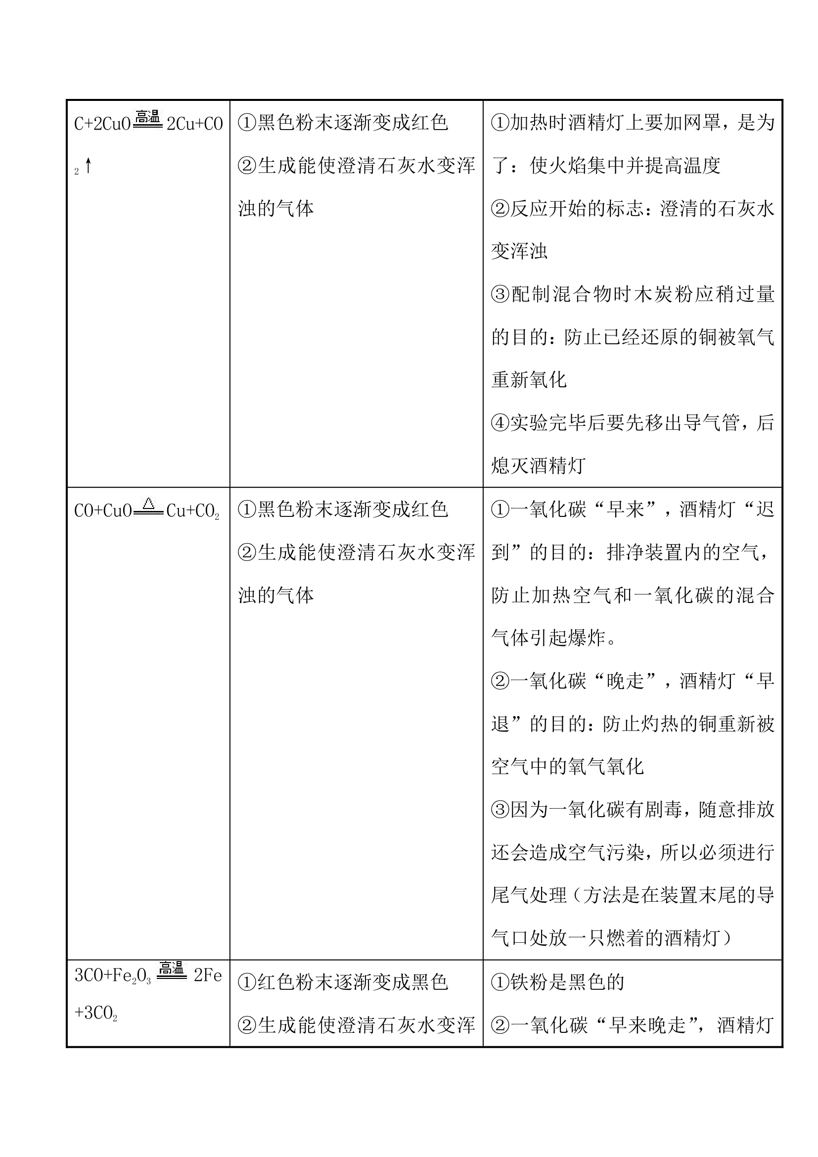 初中化学重难点知识点总结.docx第15页