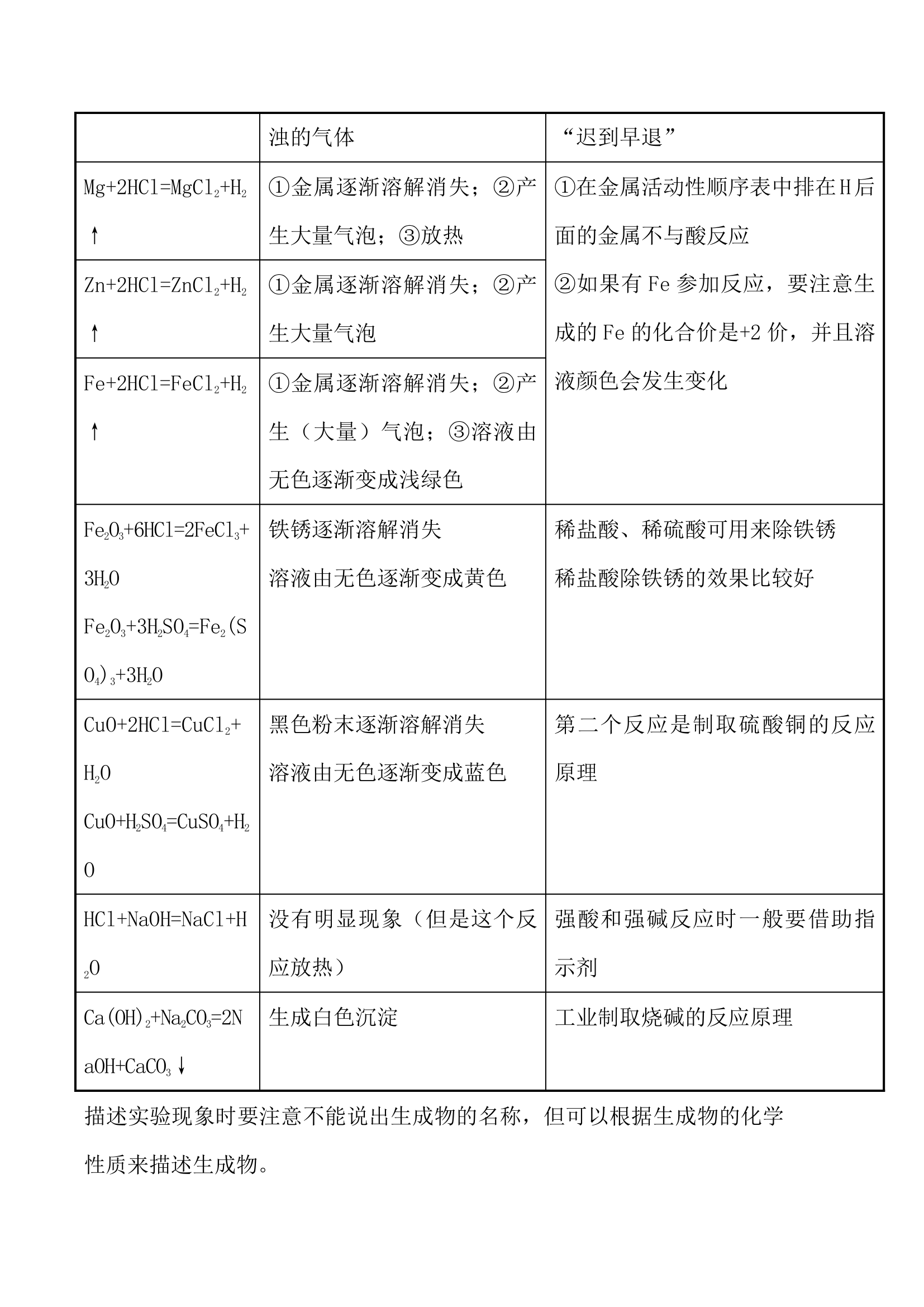 初中化学重难点知识点总结.docx第16页