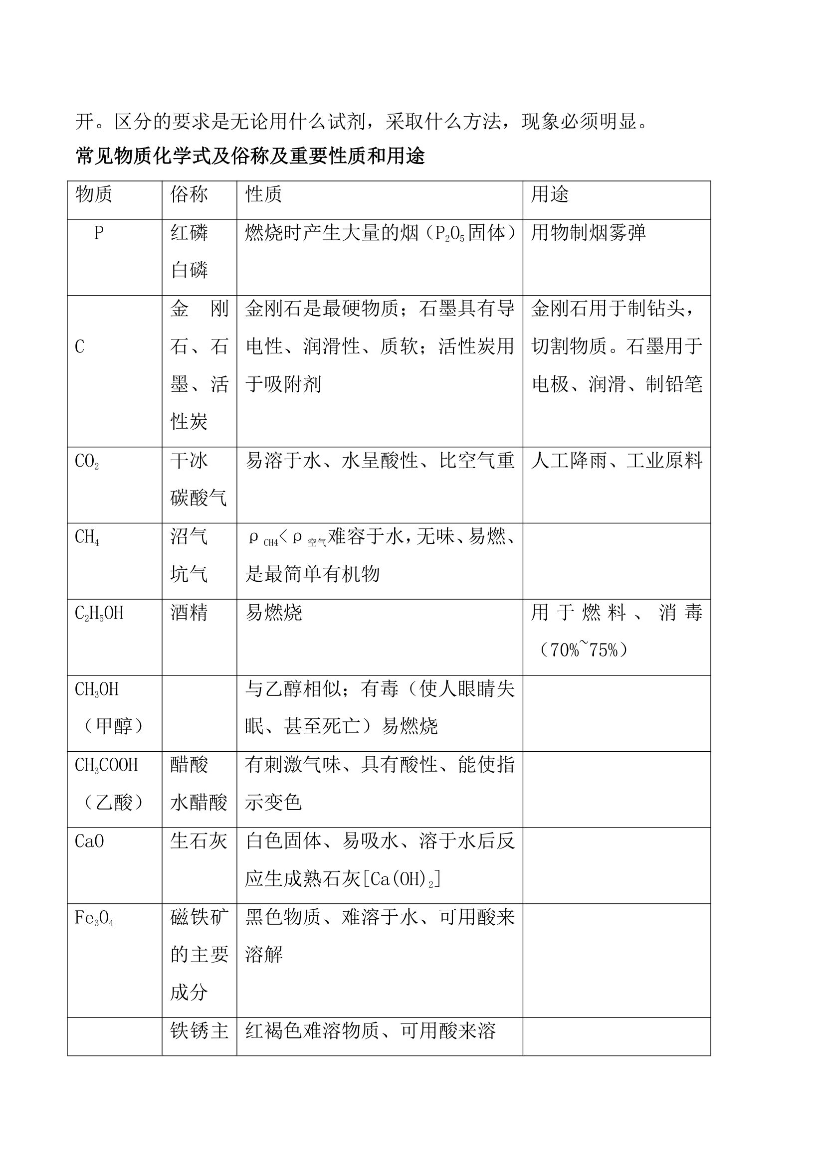 初中化学重难点知识点总结.docx第24页