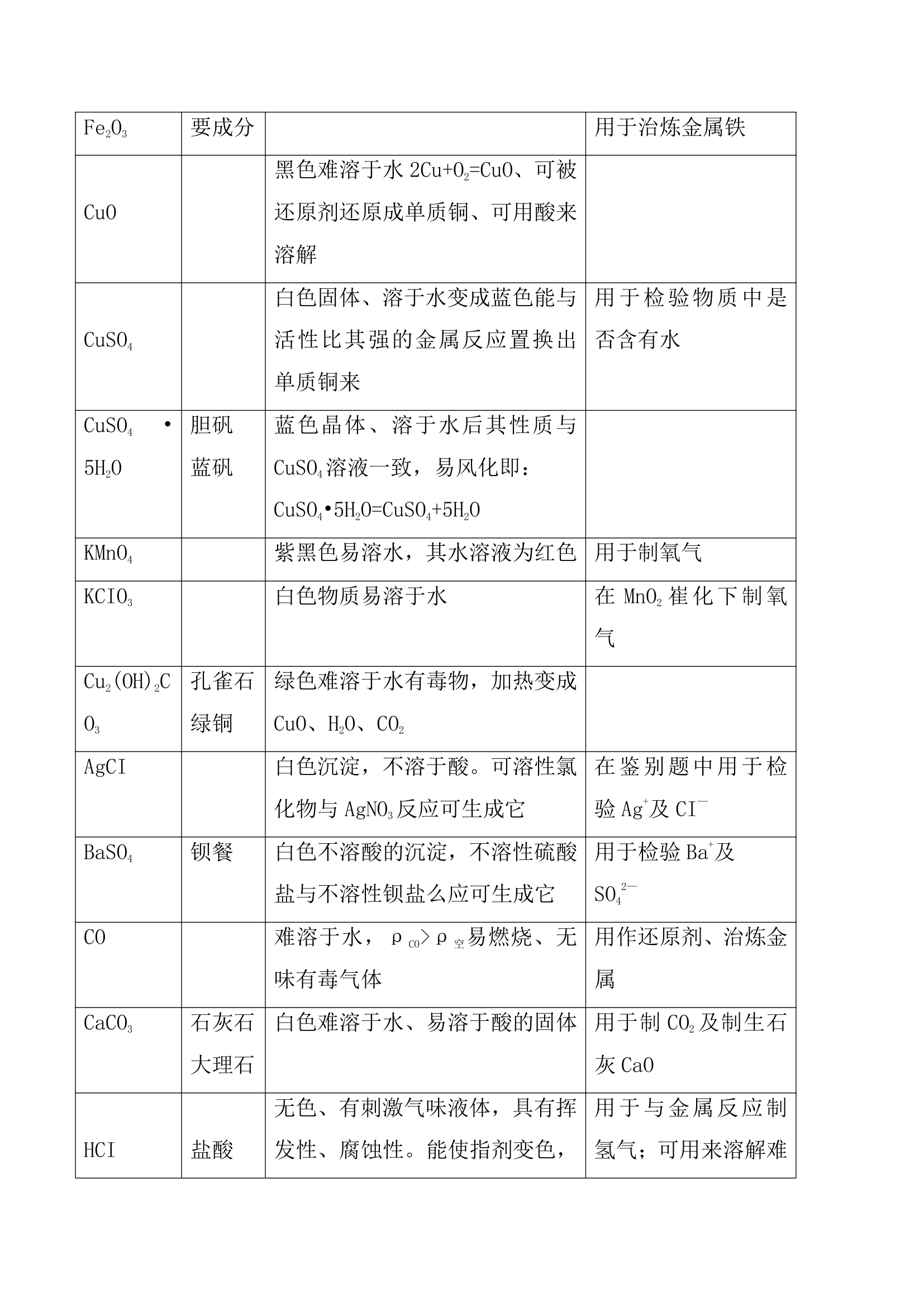 初中化学重难点知识点总结.docx第25页