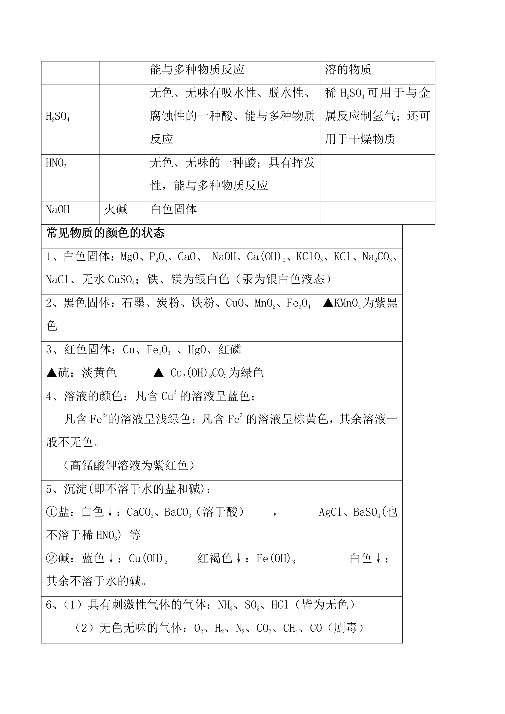 初中化学重难点知识点总结.docx第26页