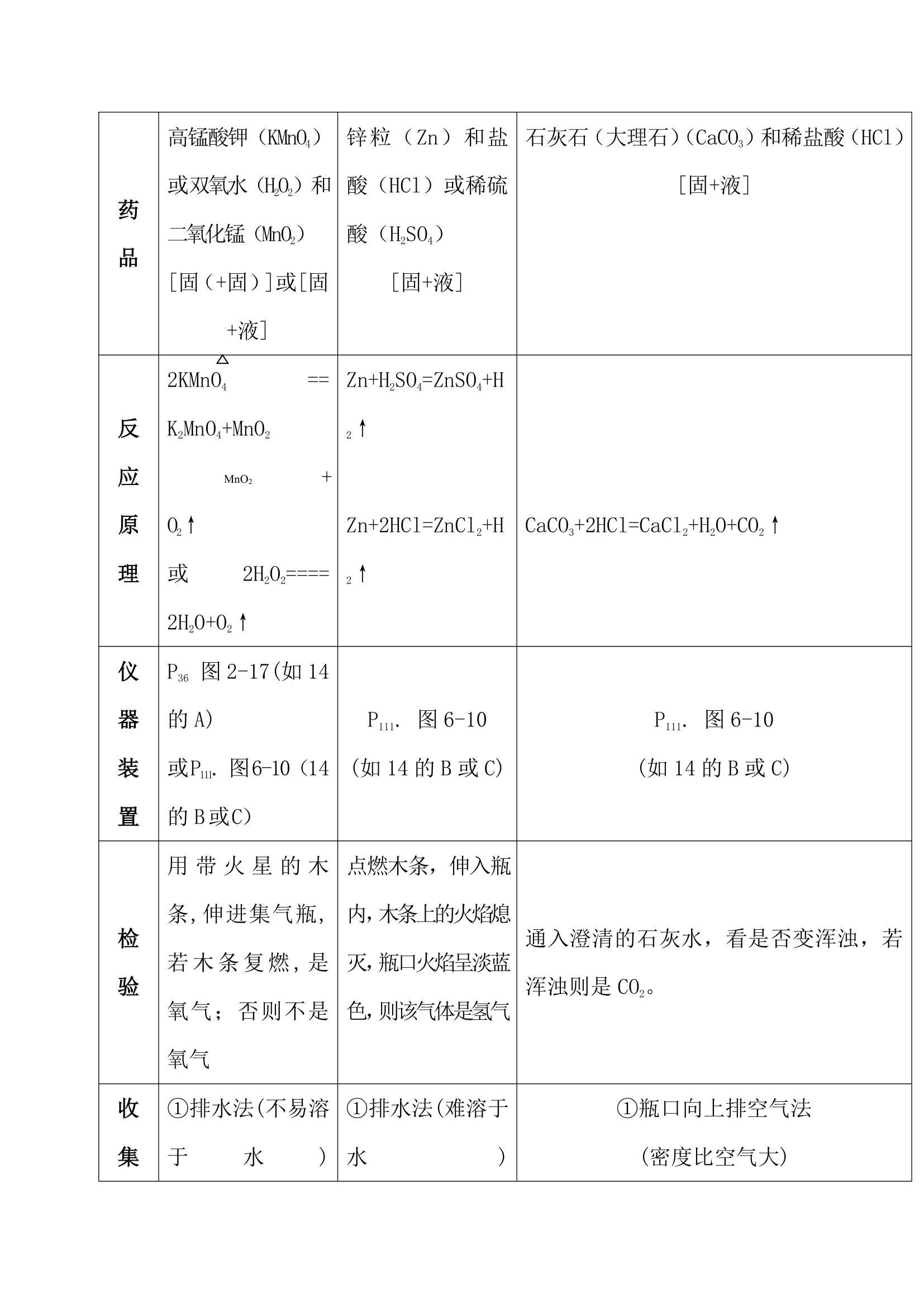 初中化学重难点知识点总结.docx第34页