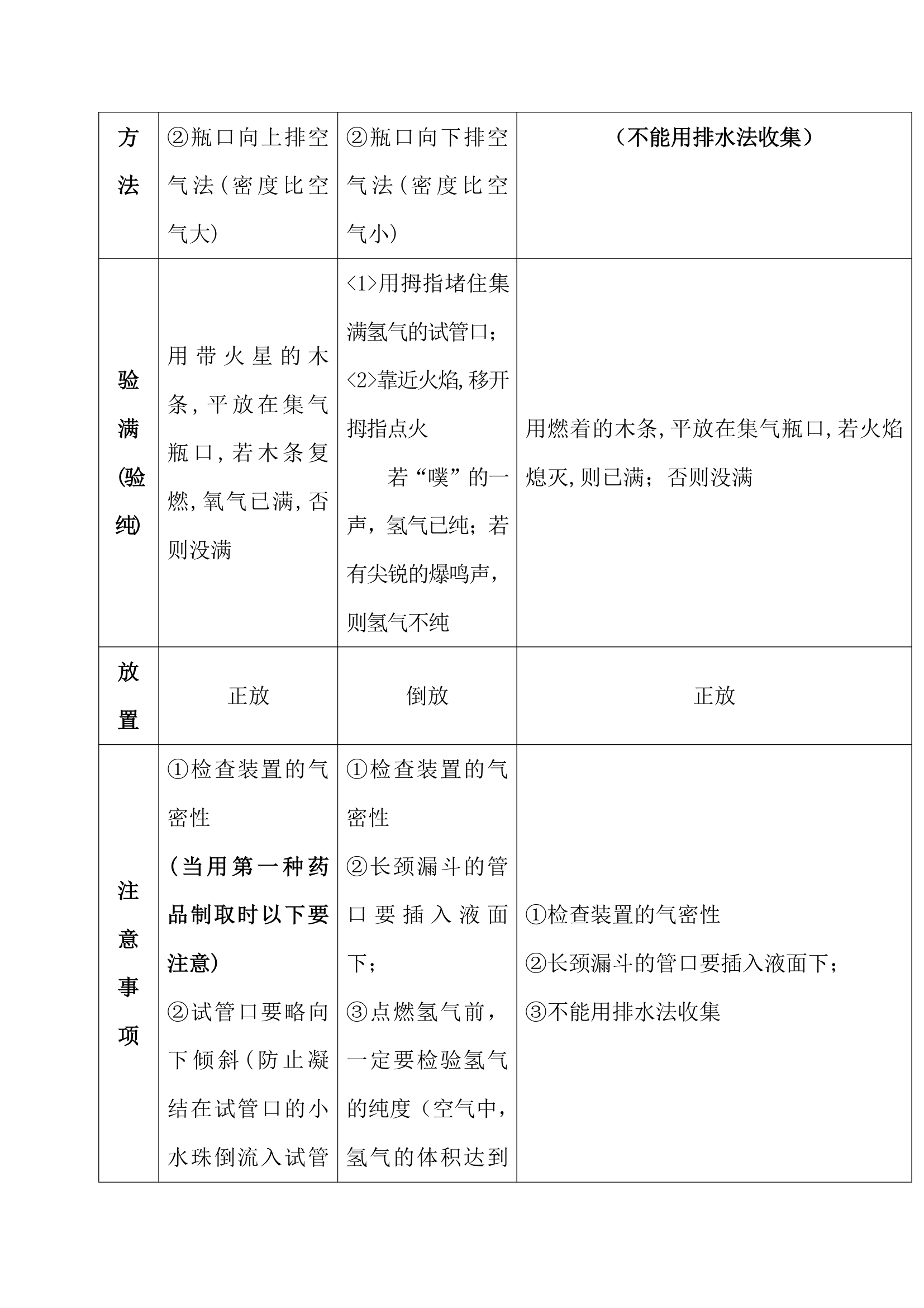 初中化学重难点知识点总结.docx第35页