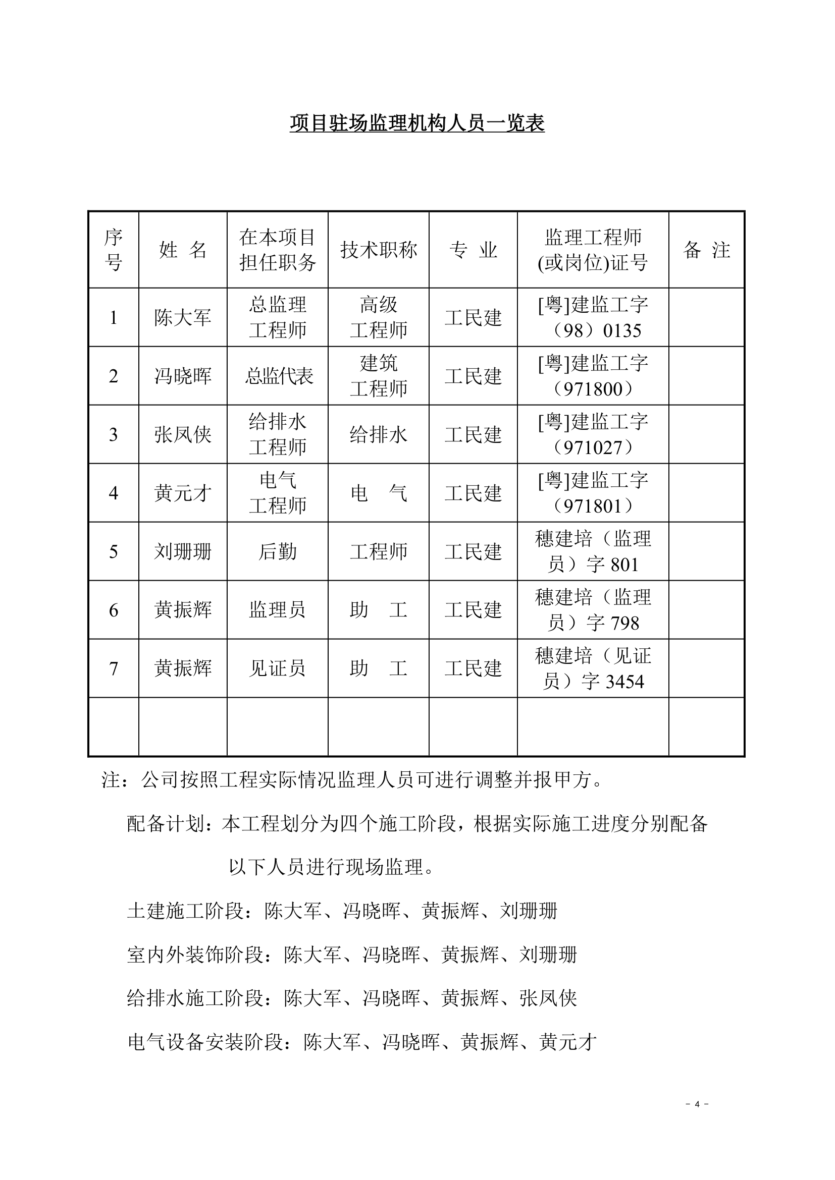 房地产工程监理.doc第4页