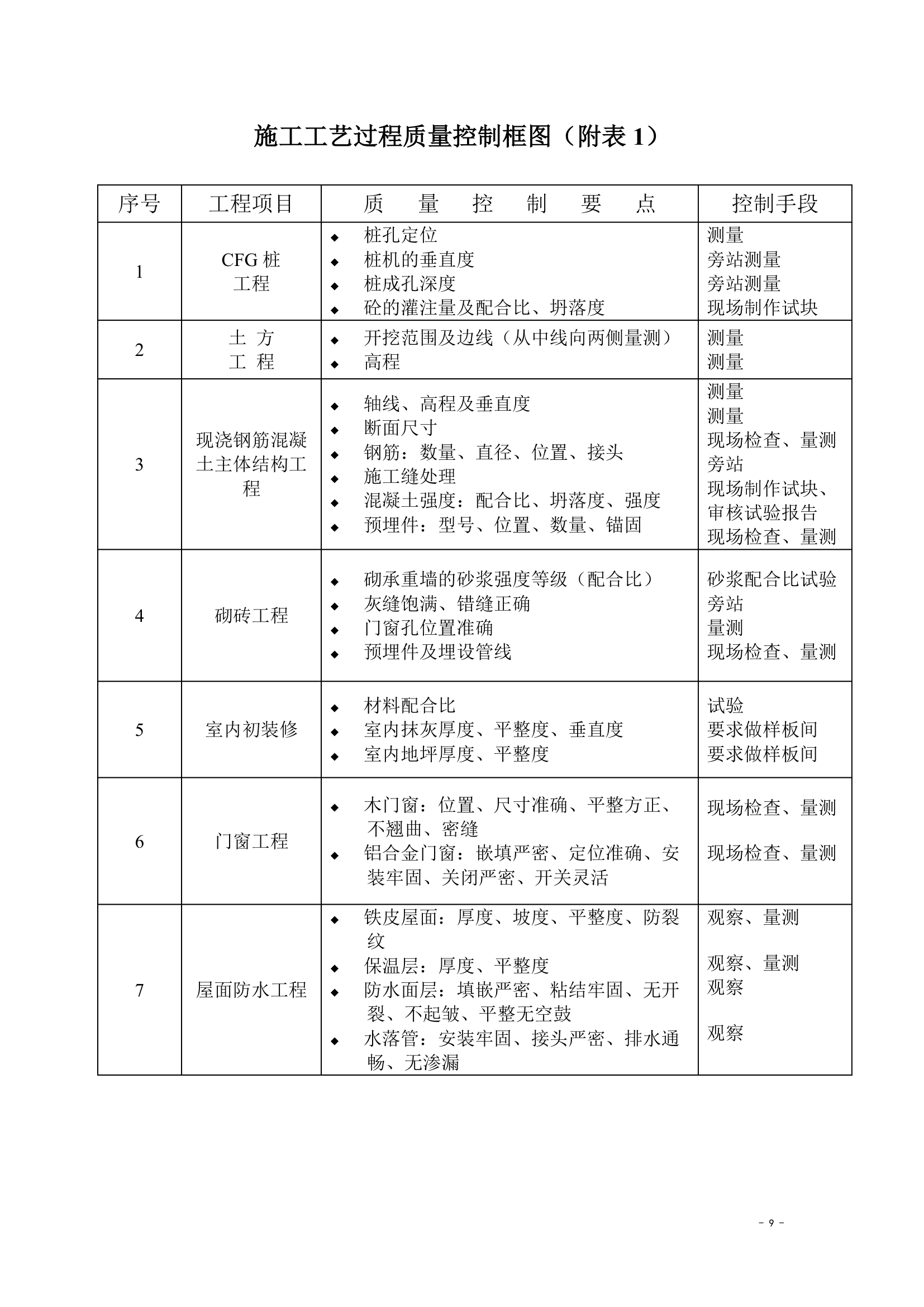 房地产工程监理.doc第9页