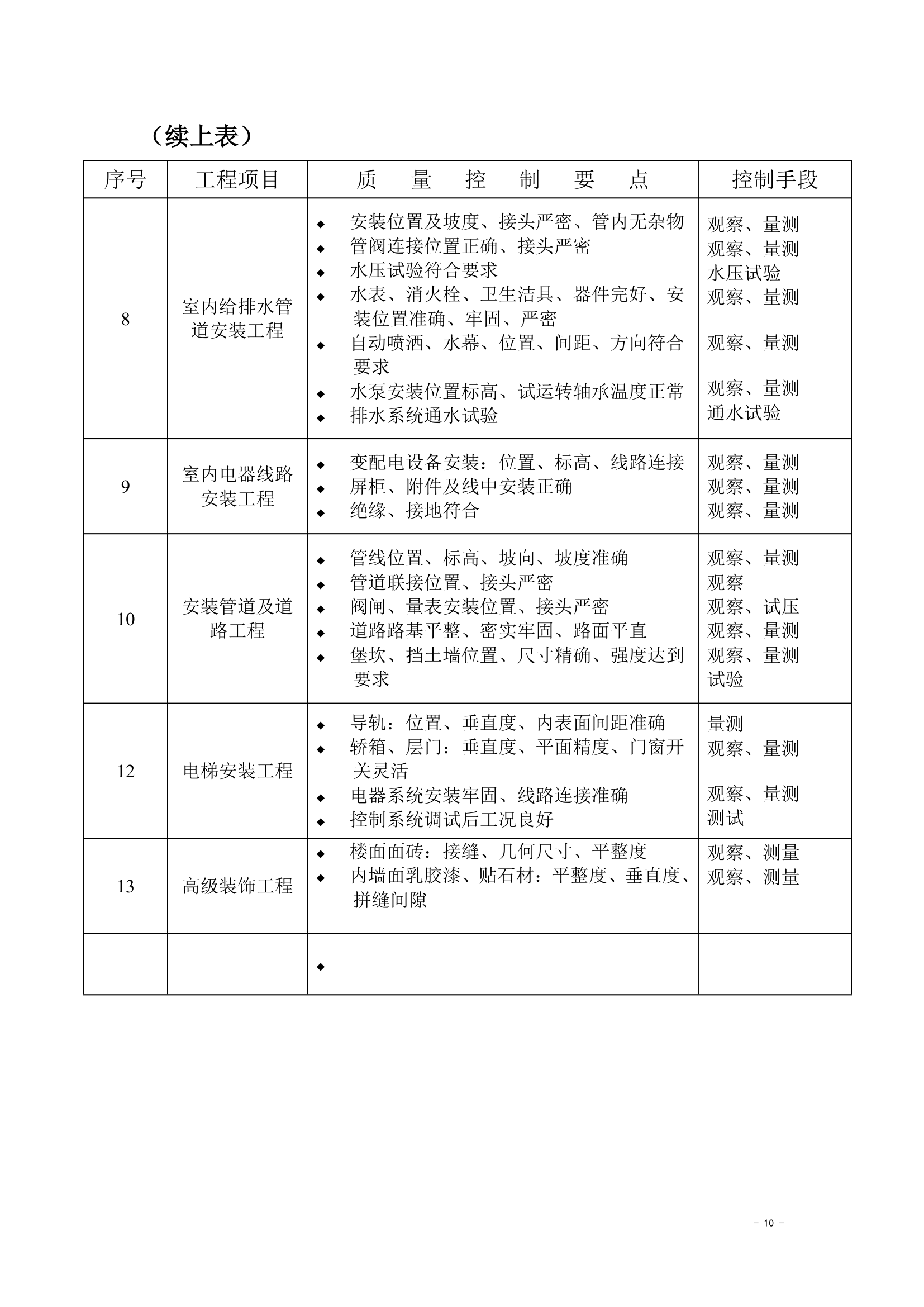 房地产工程监理.doc第10页