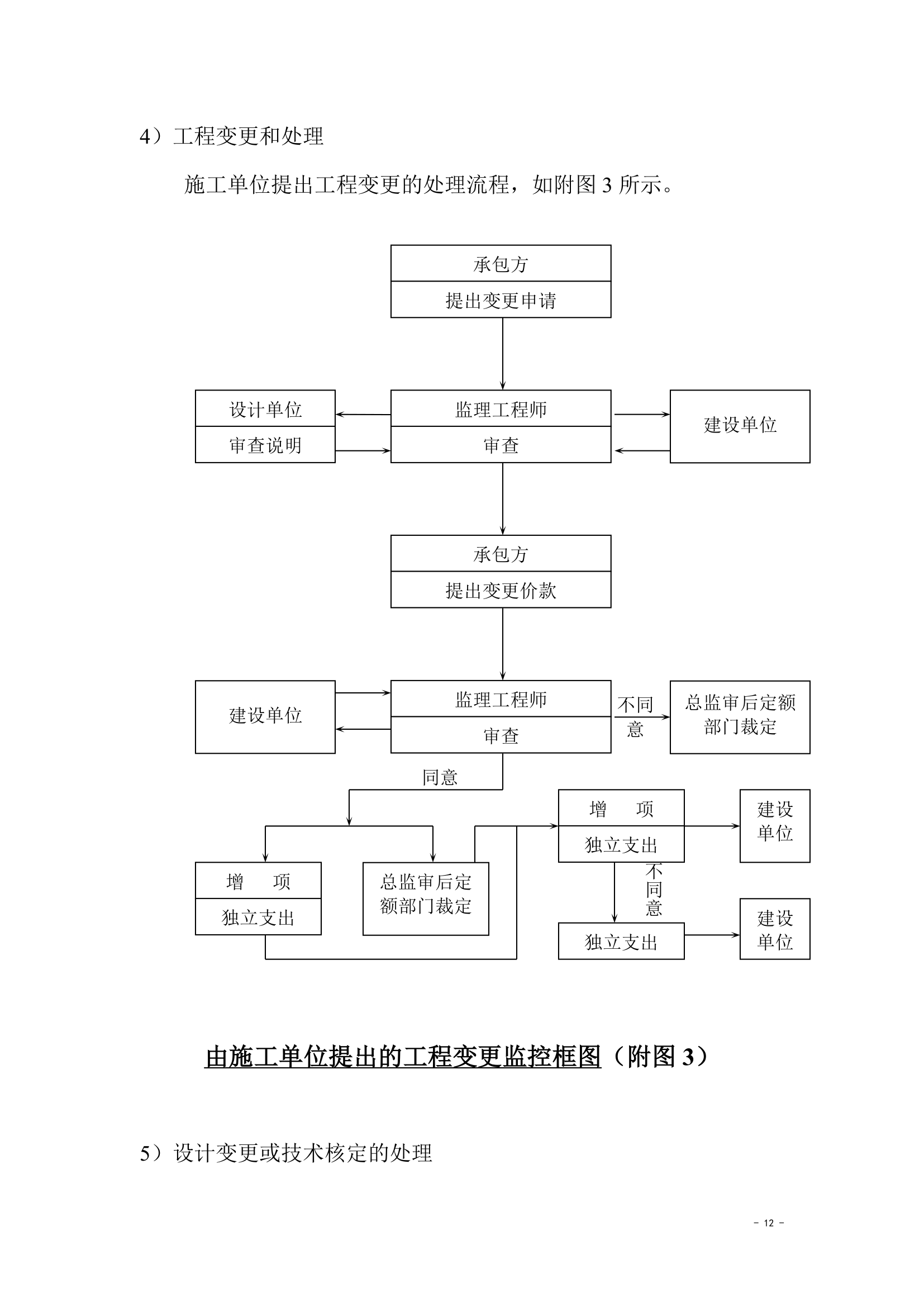 房地产工程监理.doc第12页