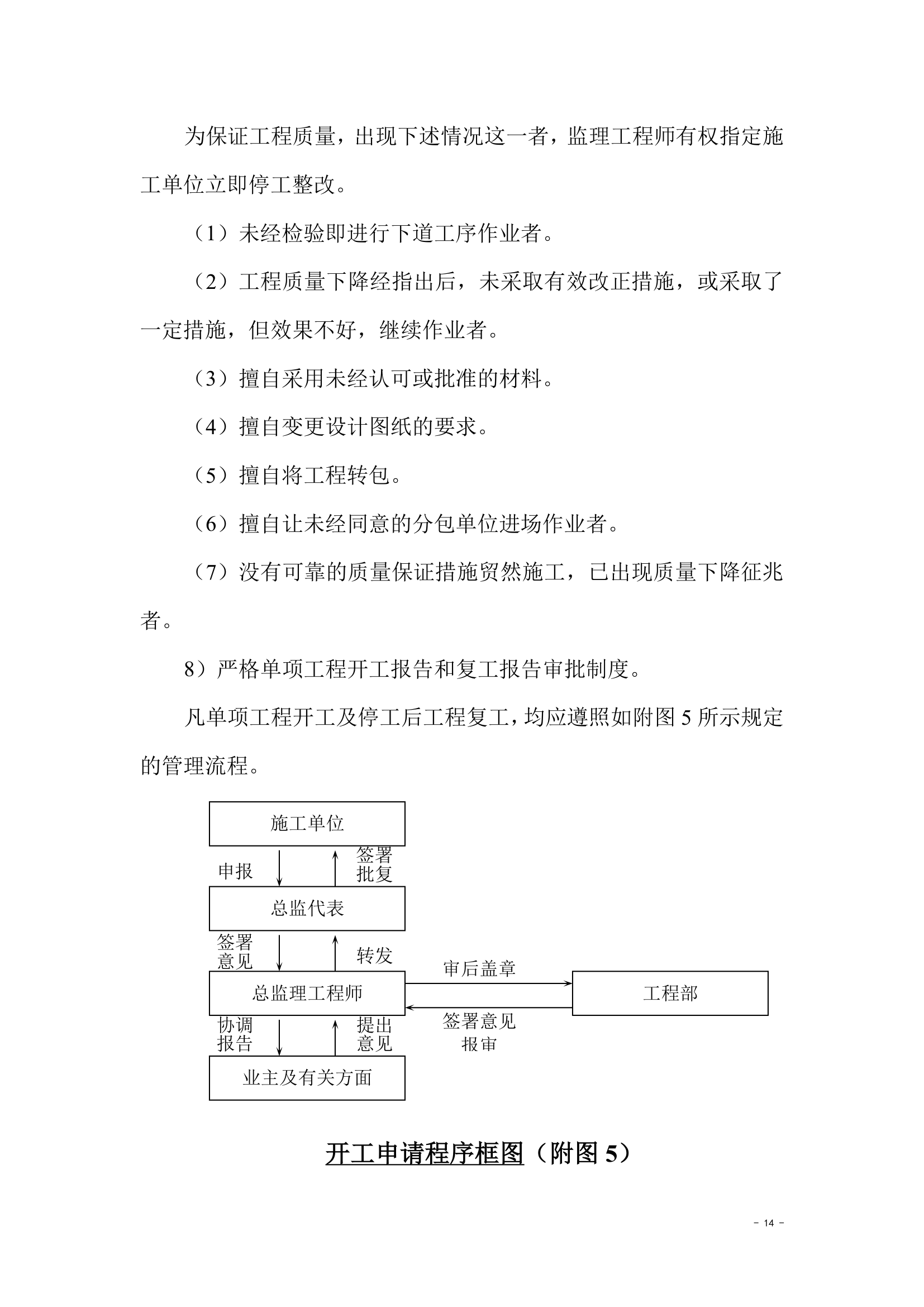 房地产工程监理.doc第14页