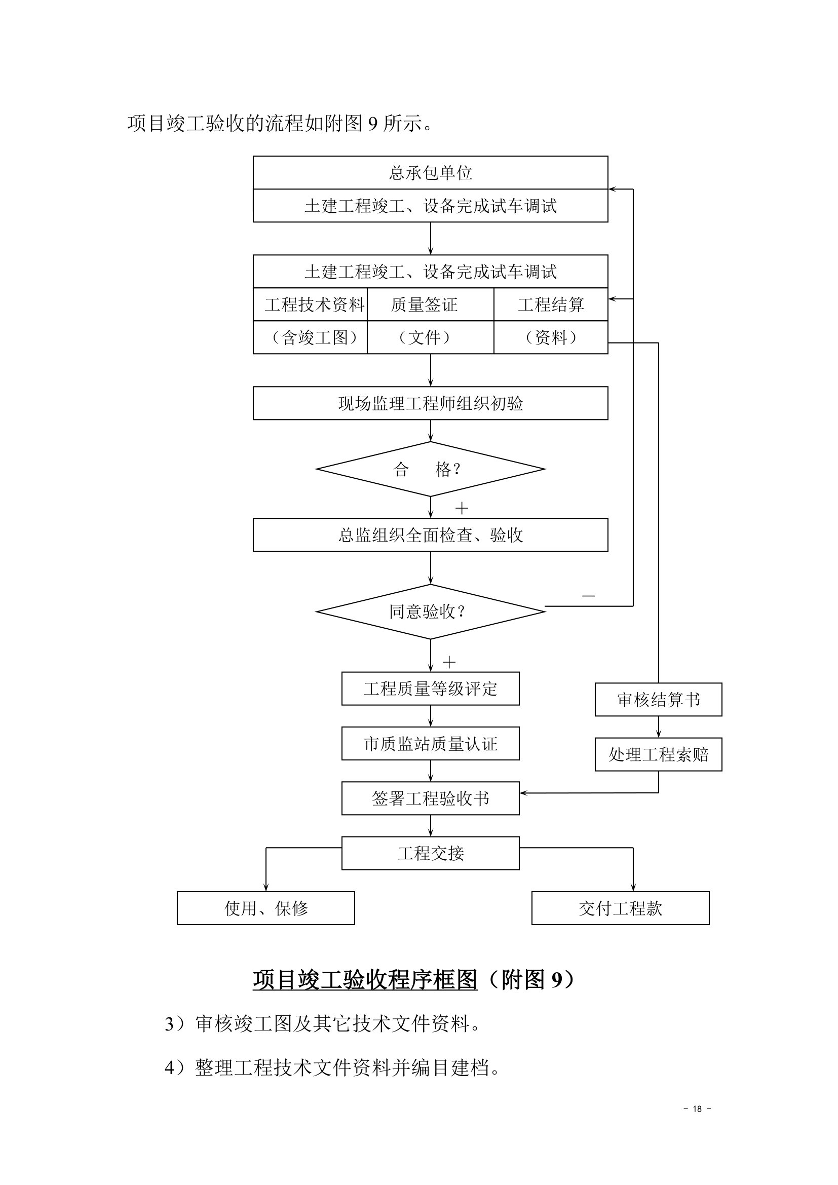 房地产工程监理.doc第18页