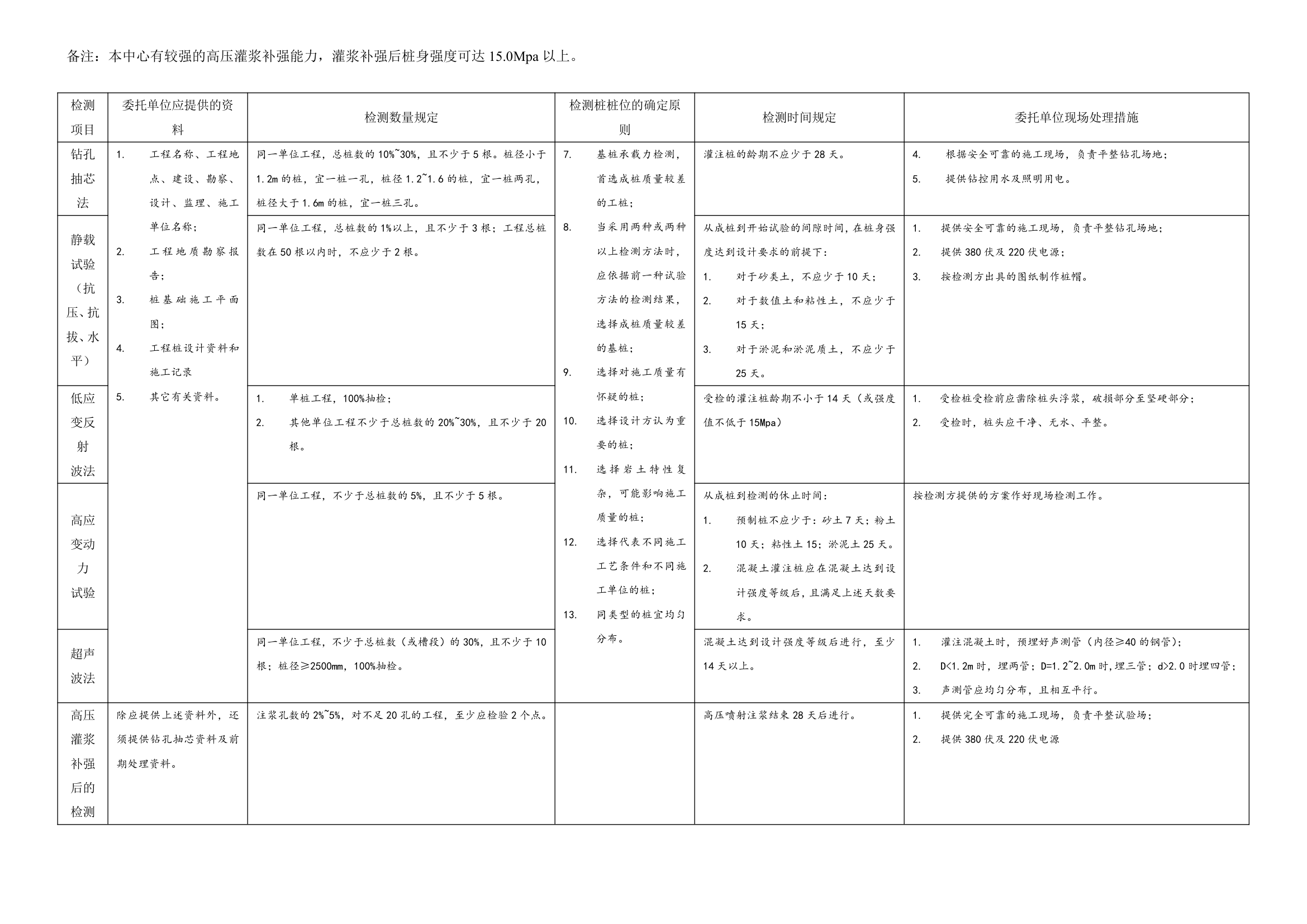 建筑材料见证取样方法.doc第7页