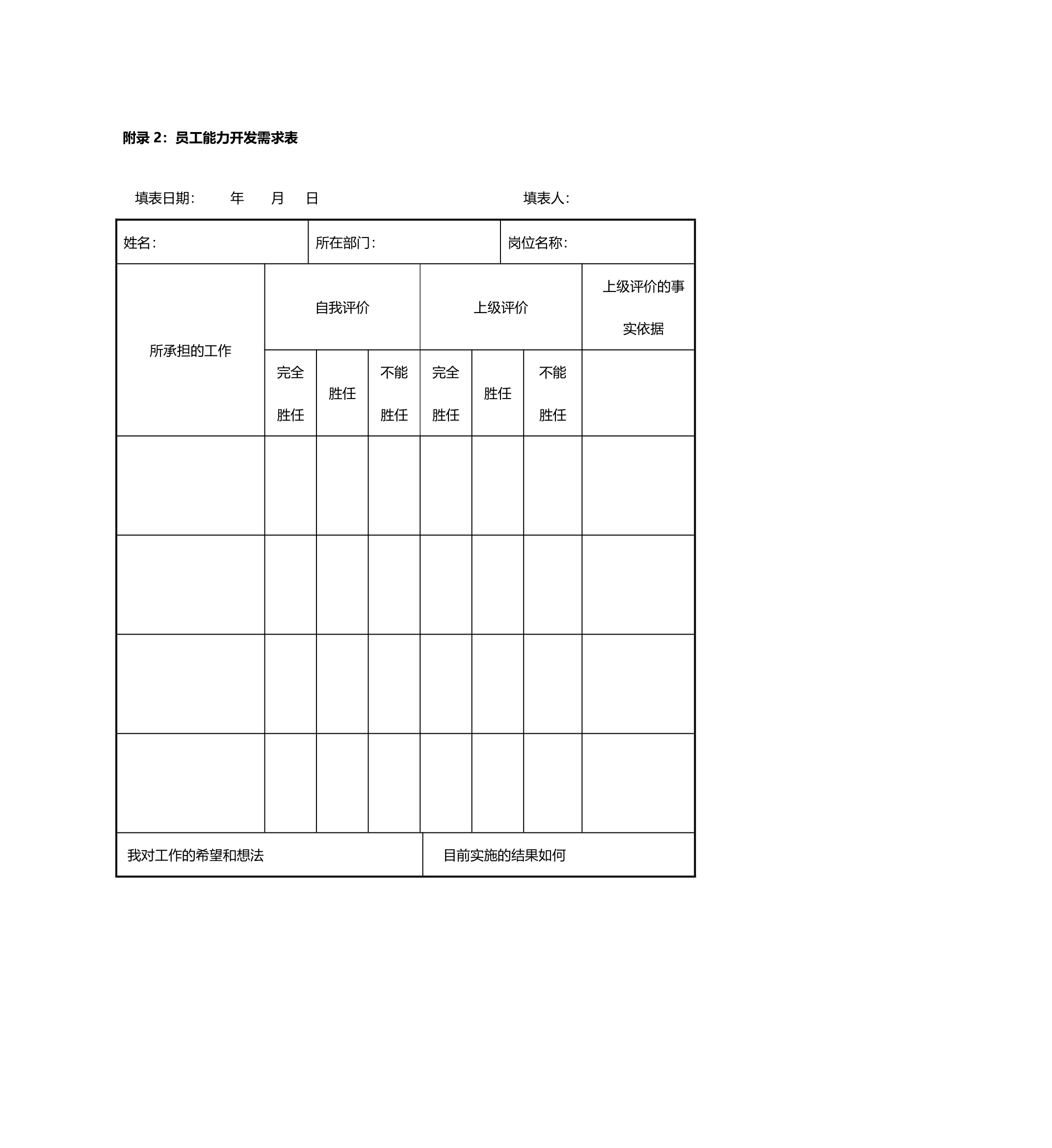 员工职业生涯规划管理制度（最终版）.doc第22页