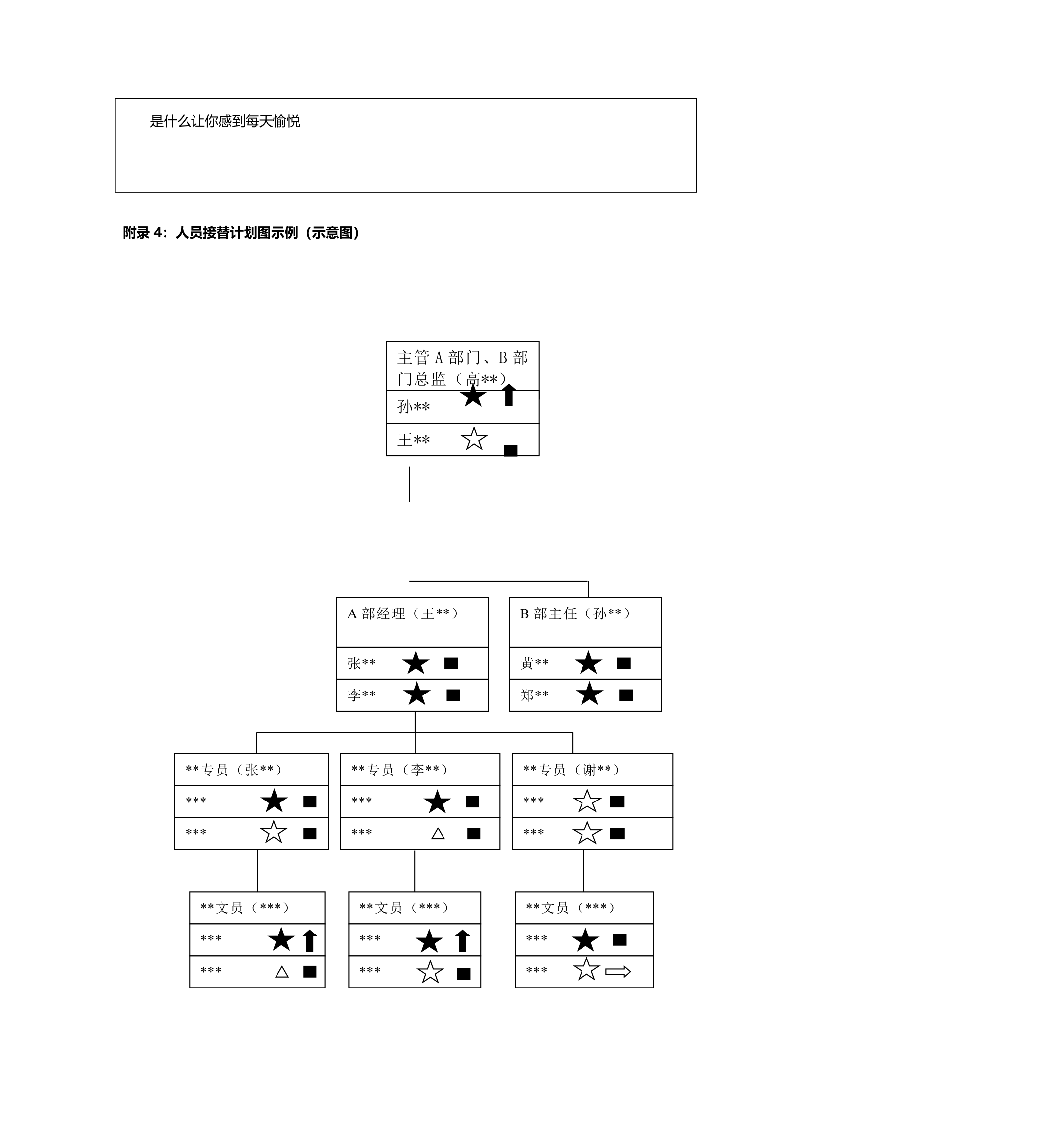 员工职业生涯规划管理制度（最终版）.doc第27页