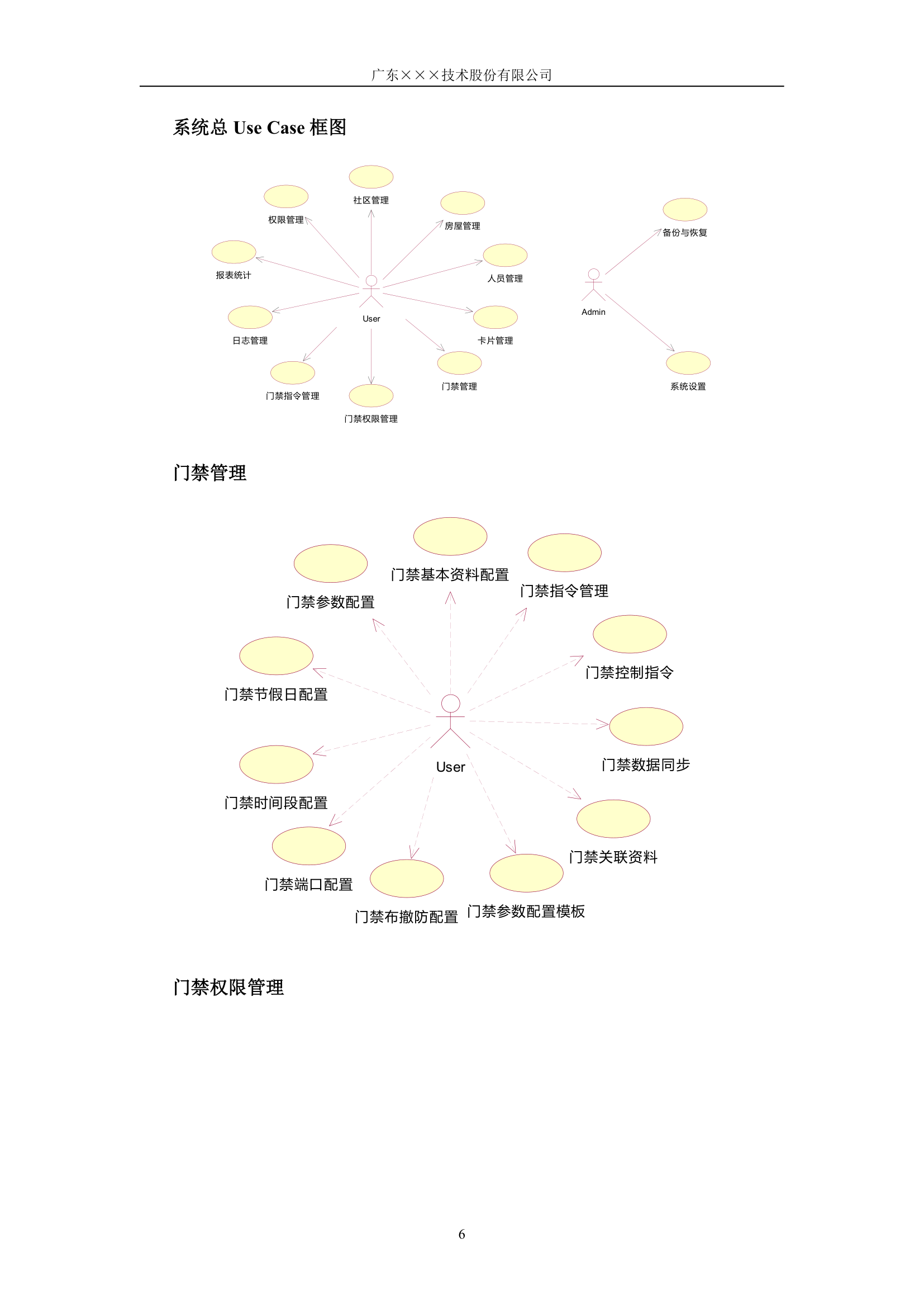 CMMI-门禁系统概要设计说明书.docx第6页