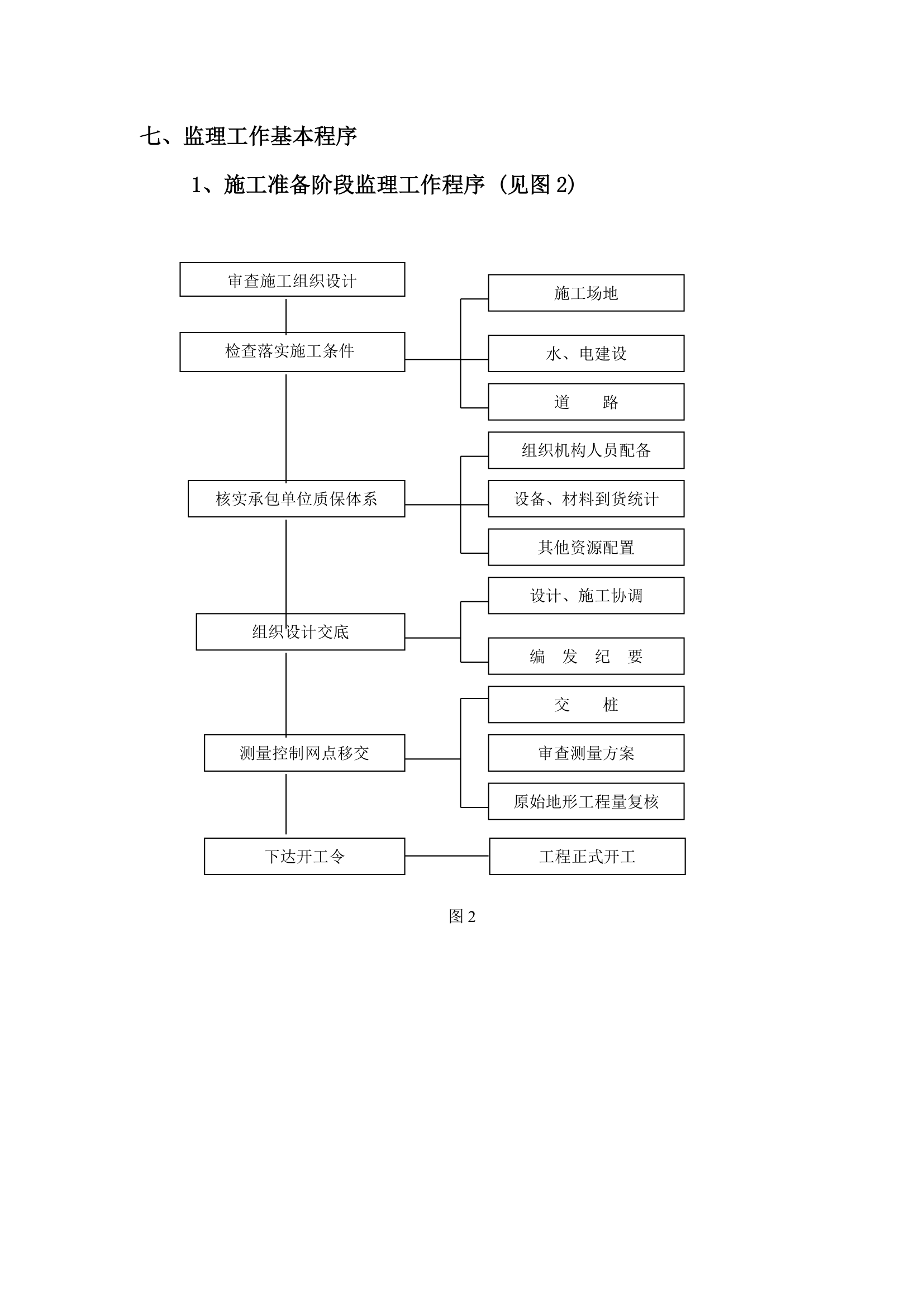 堤防工程施工监理规划.doc第11页