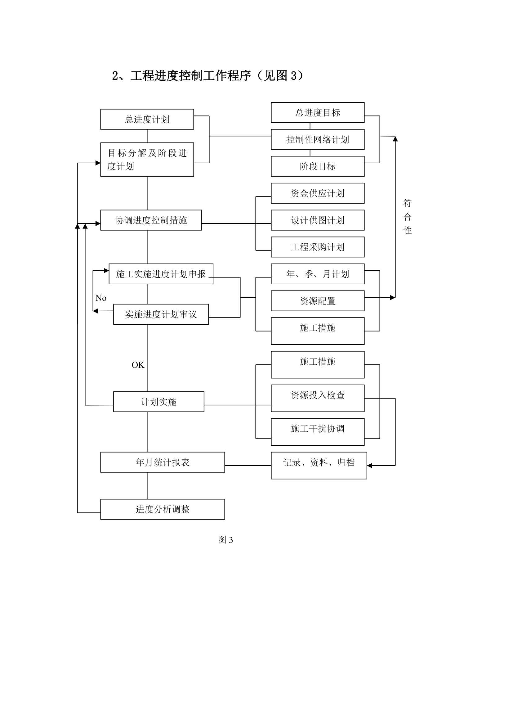 堤防工程施工监理规划.doc第12页