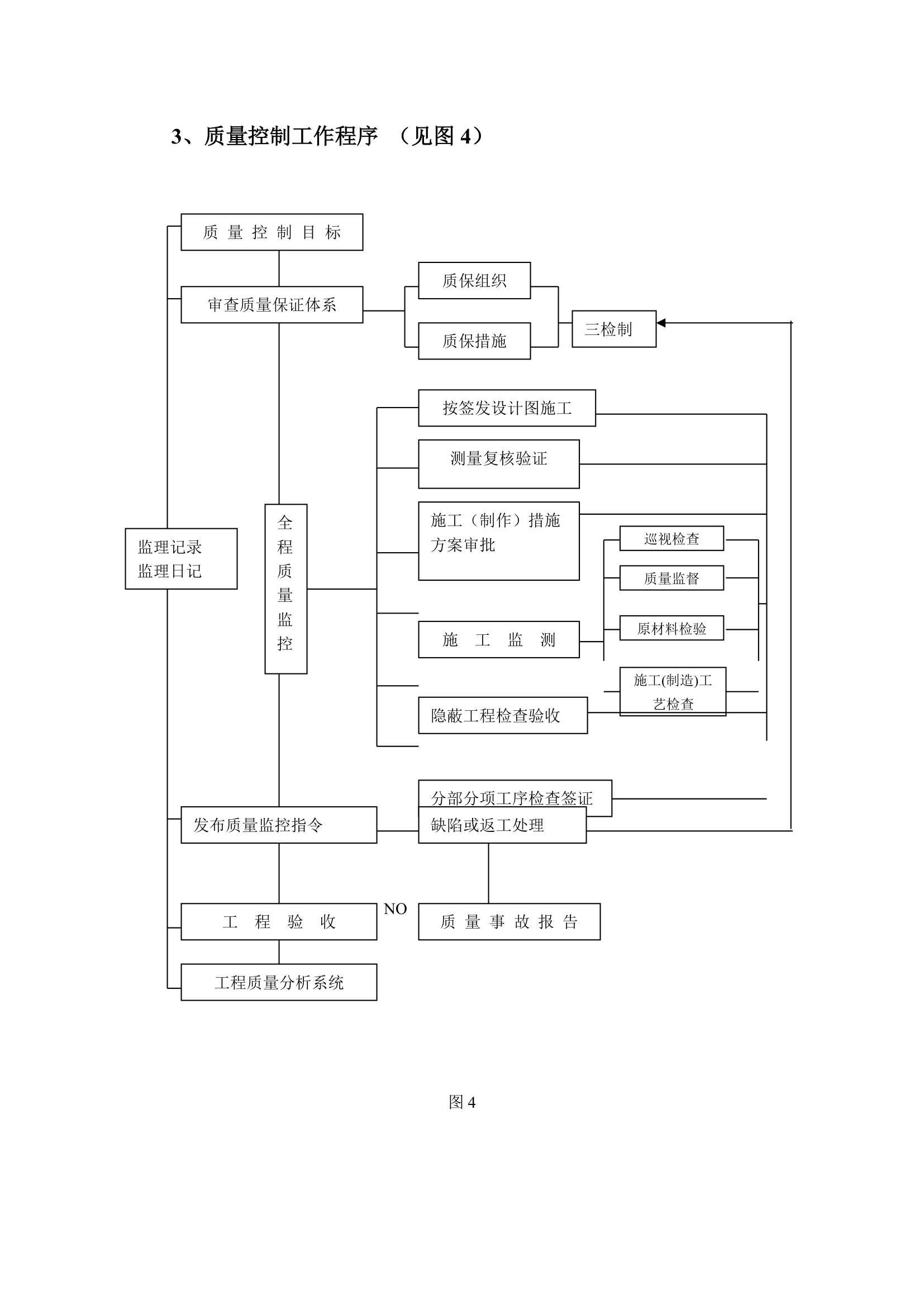 堤防工程施工监理规划.doc第13页