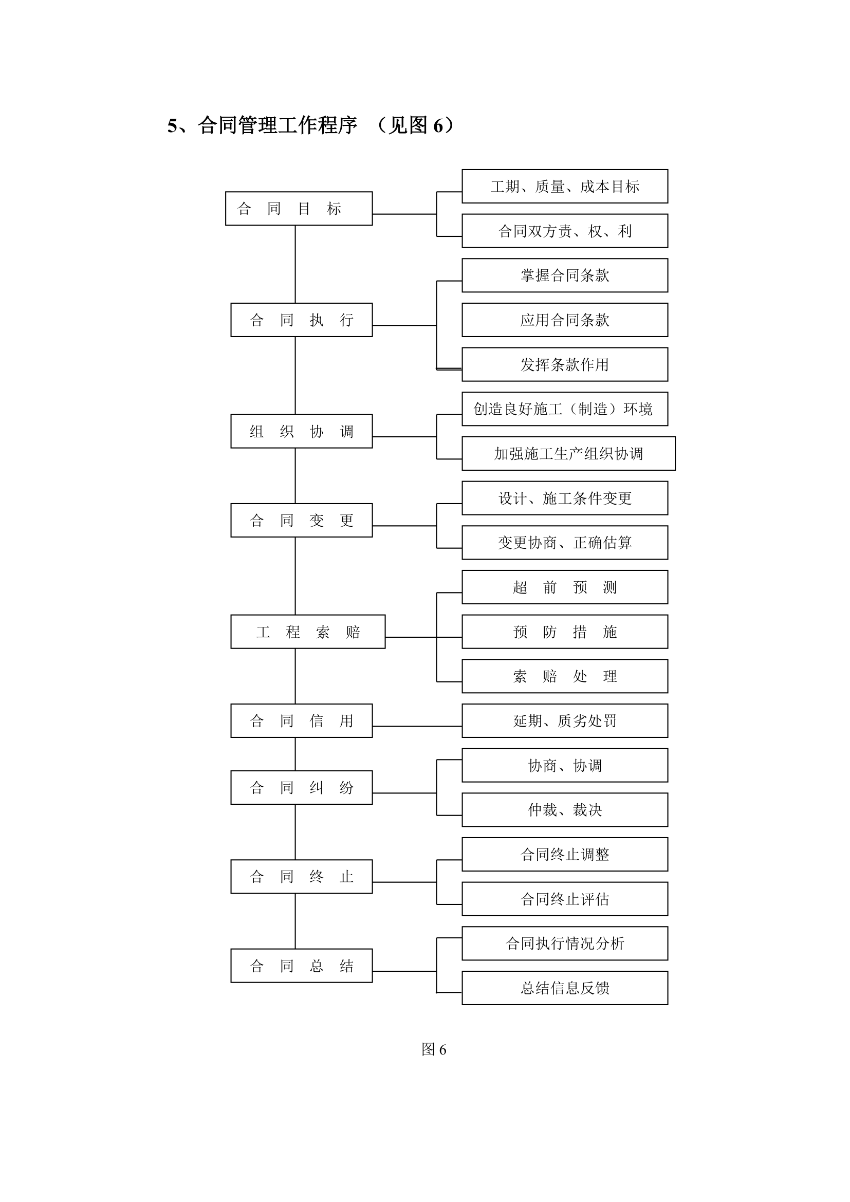 堤防工程施工监理规划.doc第15页