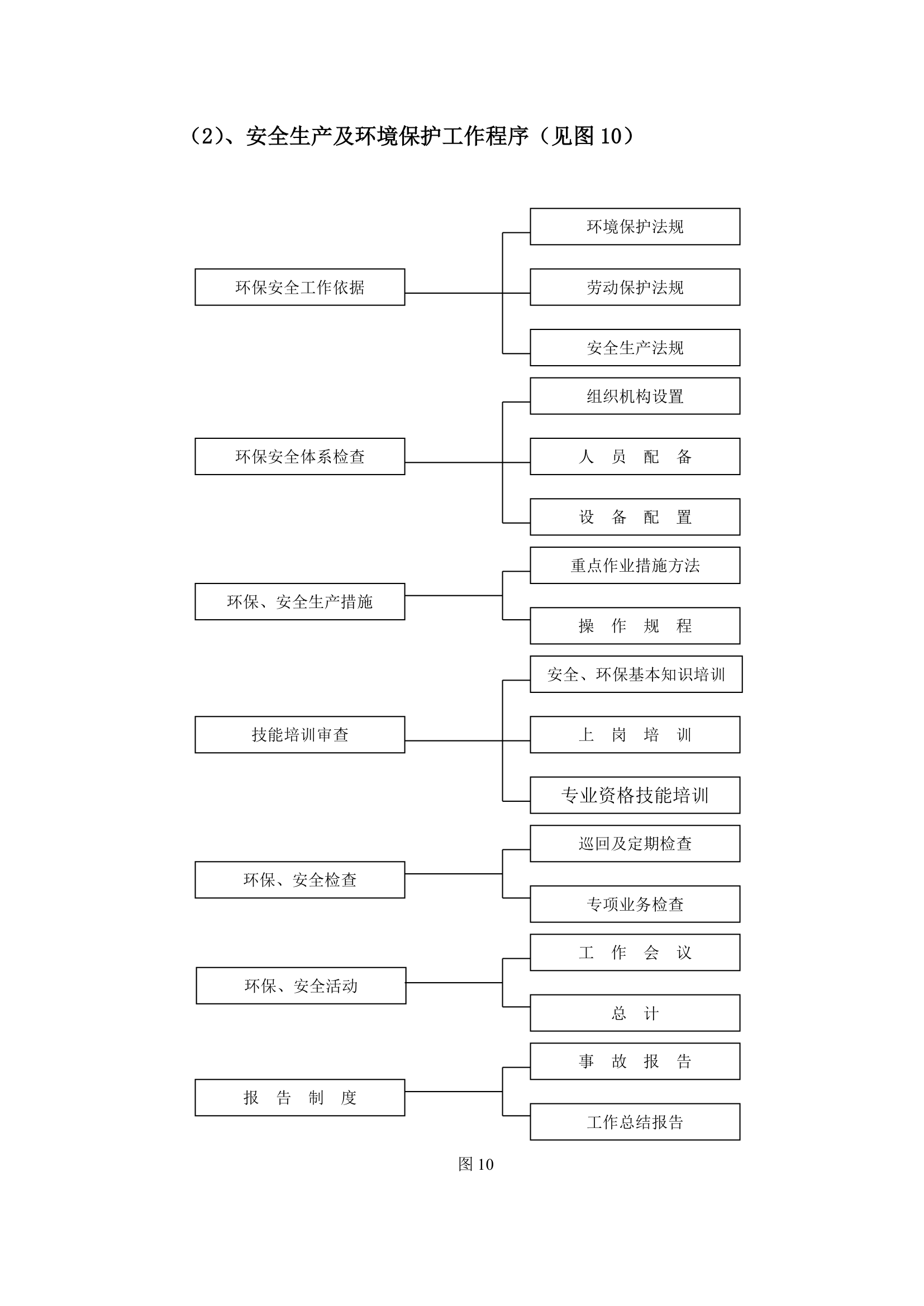 堤防工程施工监理规划.doc第19页