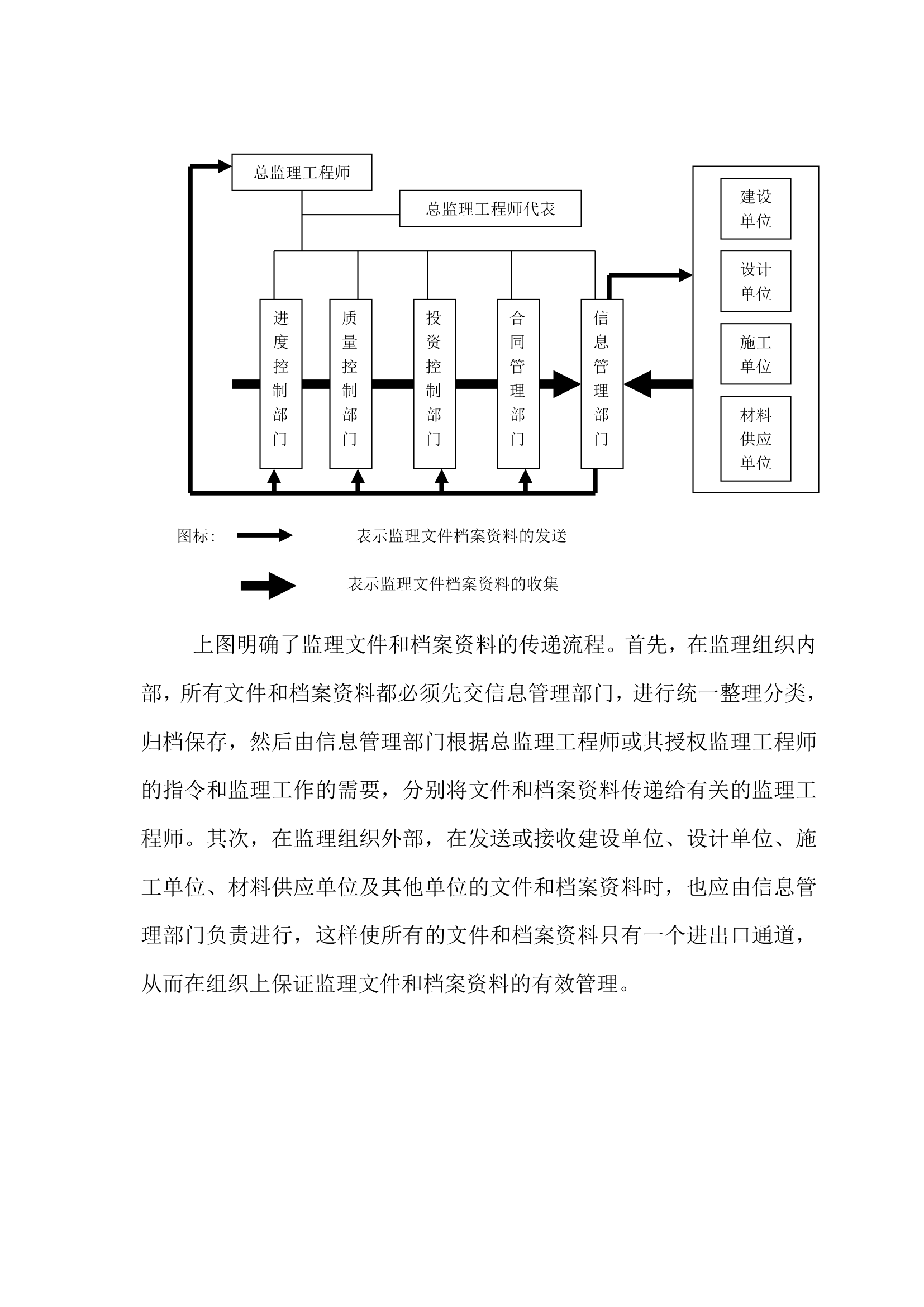 堤防工程施工监理规划.doc第63页