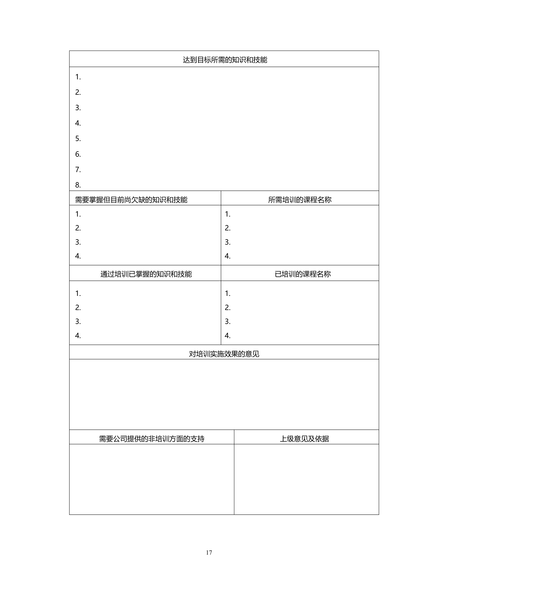 员工职业生涯规划管理办法final2.doc第19页