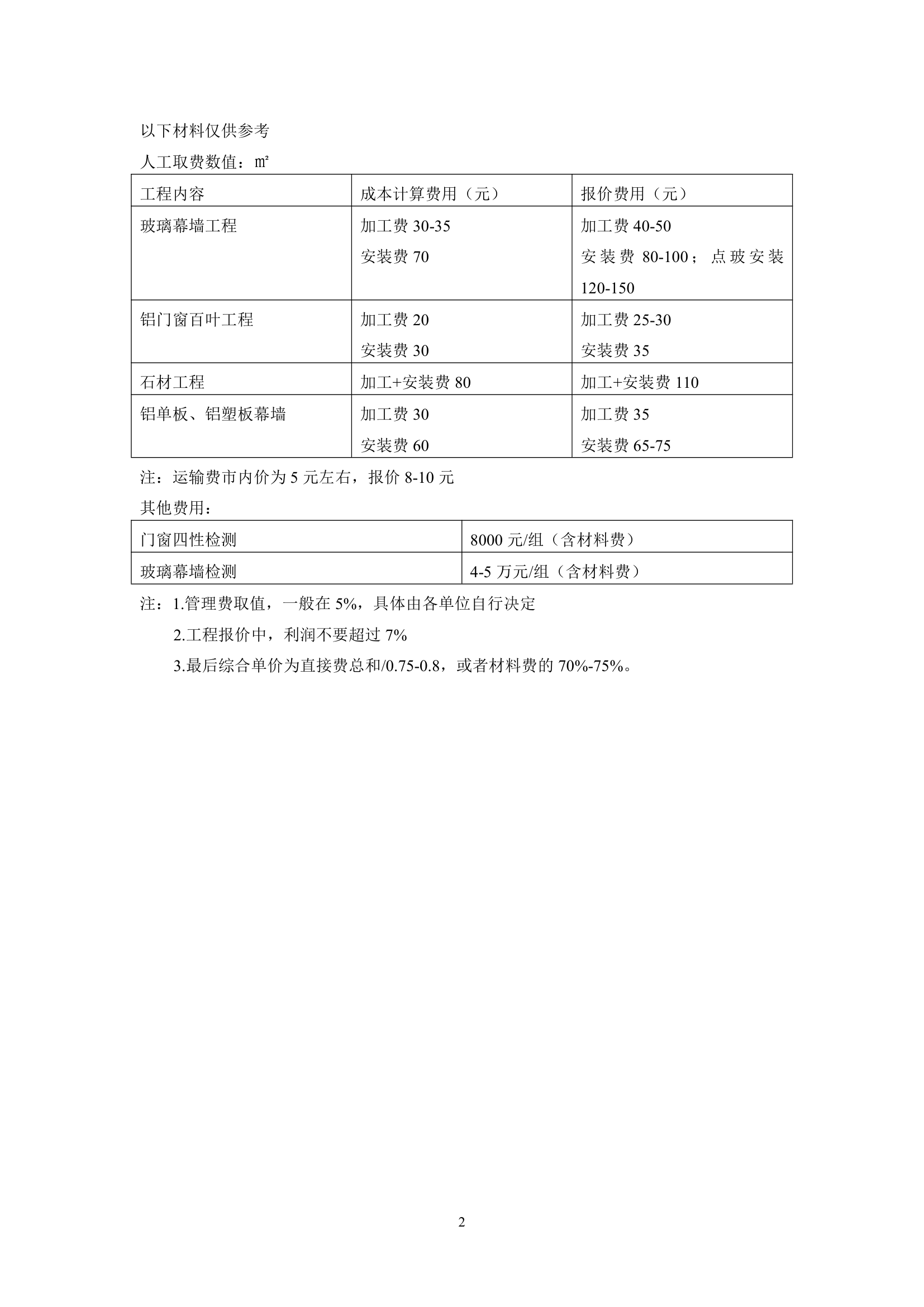 铝合金门窗及幕墙材料损耗计算规则.docx第2页