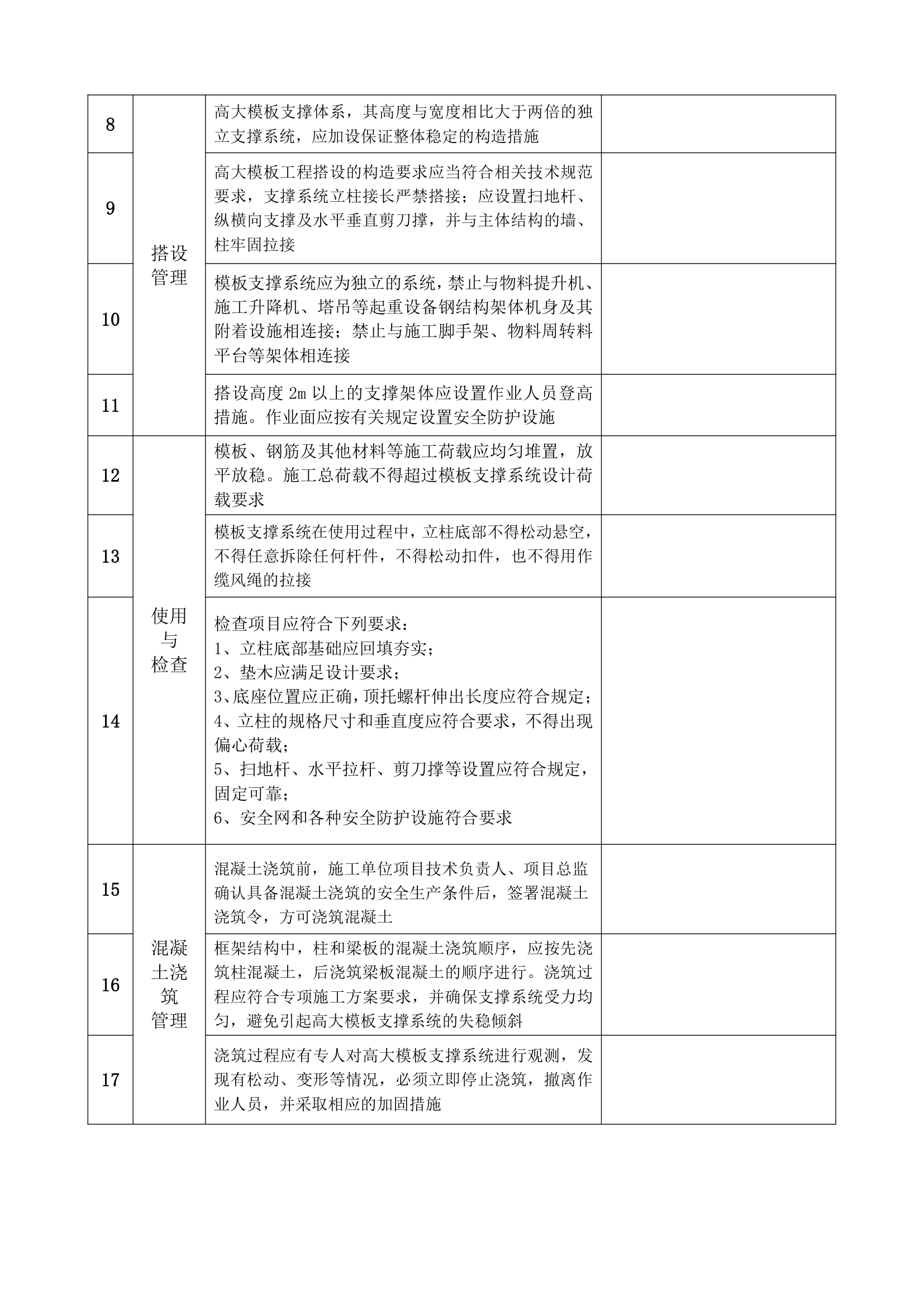 危险性较大工程验收表(模板支撑体系).doc第2页