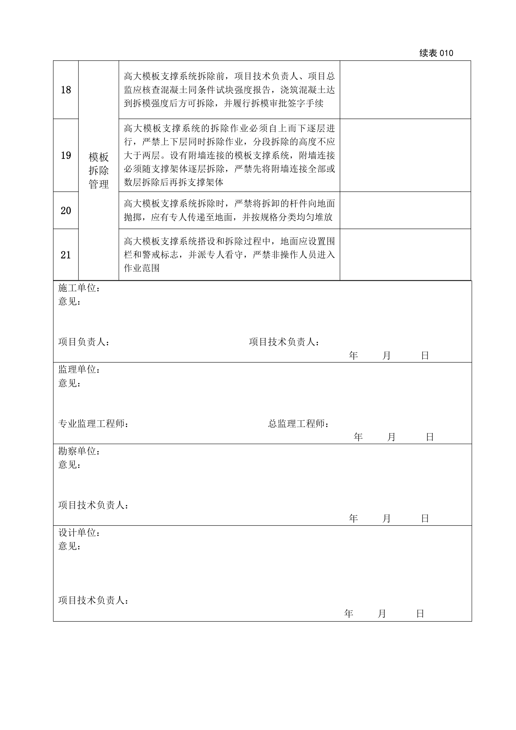 危险性较大工程验收表(模板支撑体系).doc第3页